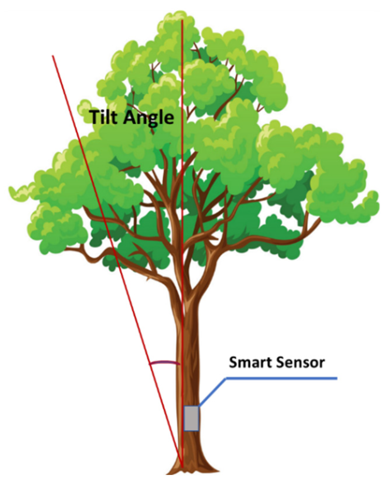 Forests 13 00359 g004 550