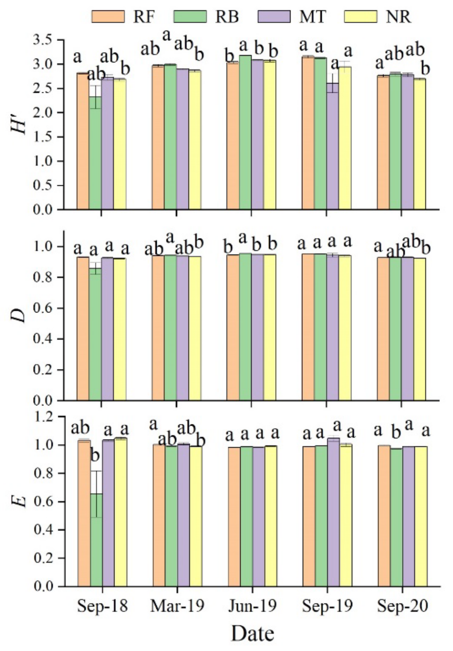Forests 13 00360 g005