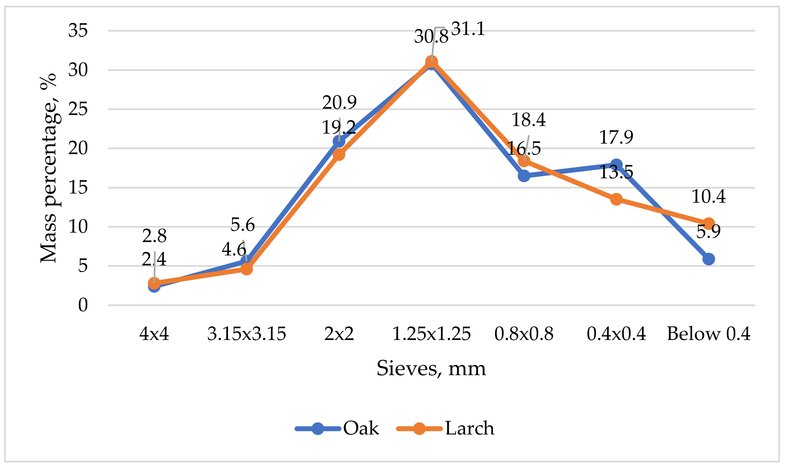 Forests 13 00361 g003 550