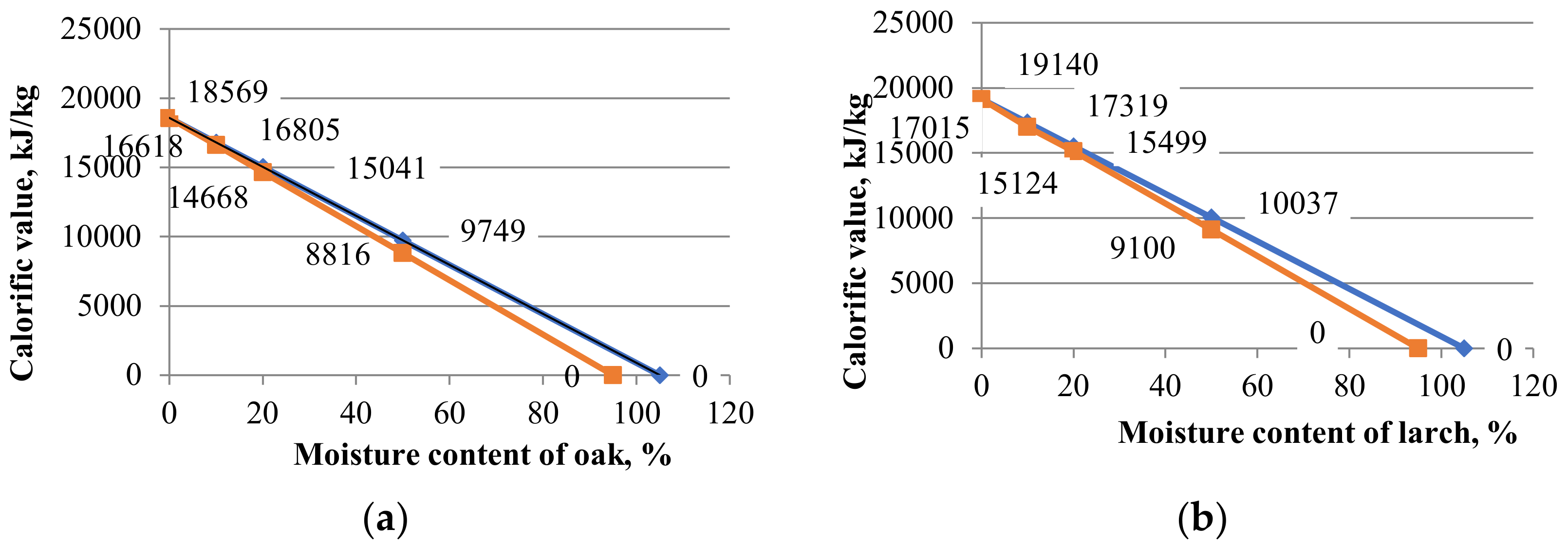 Forests 13 00361 g004 550