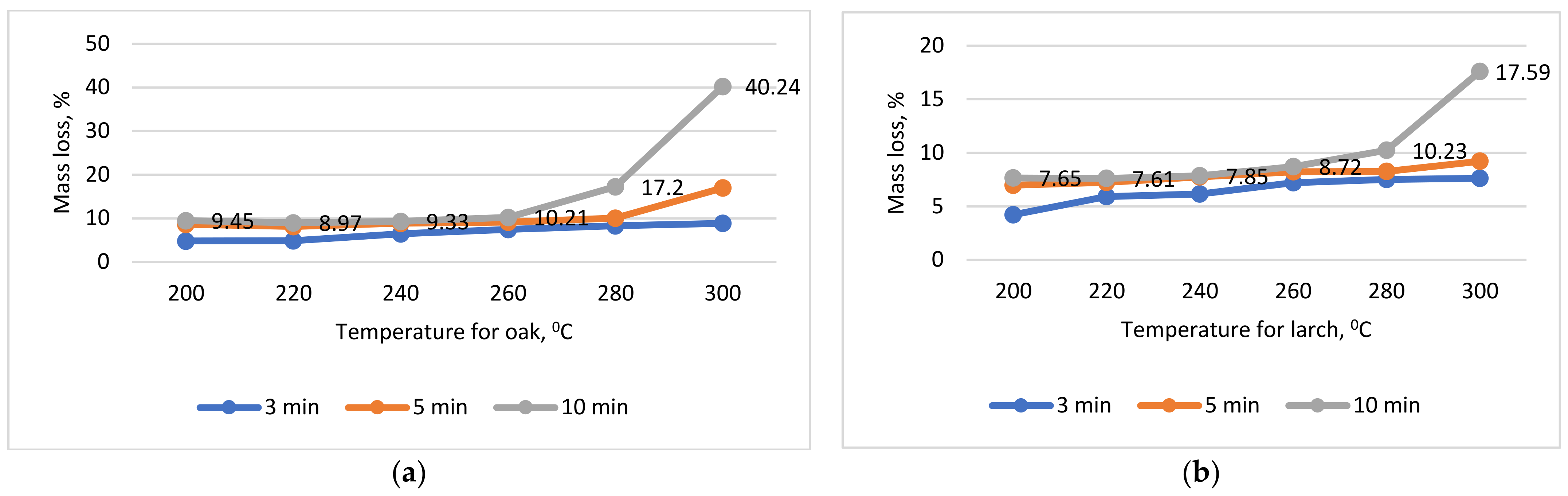 Forests 13 00361 g006 550