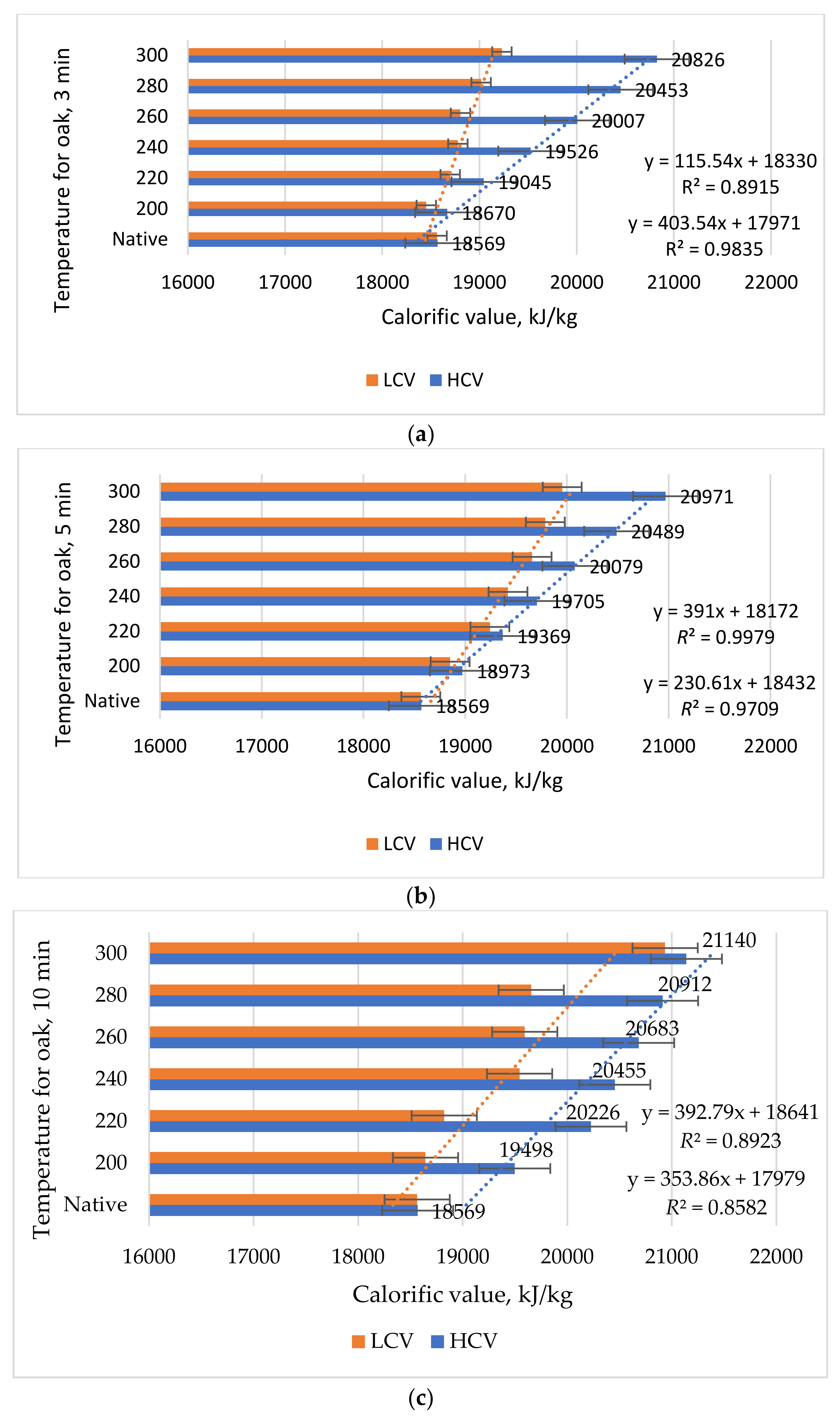 Forests 13 00361 g008 550