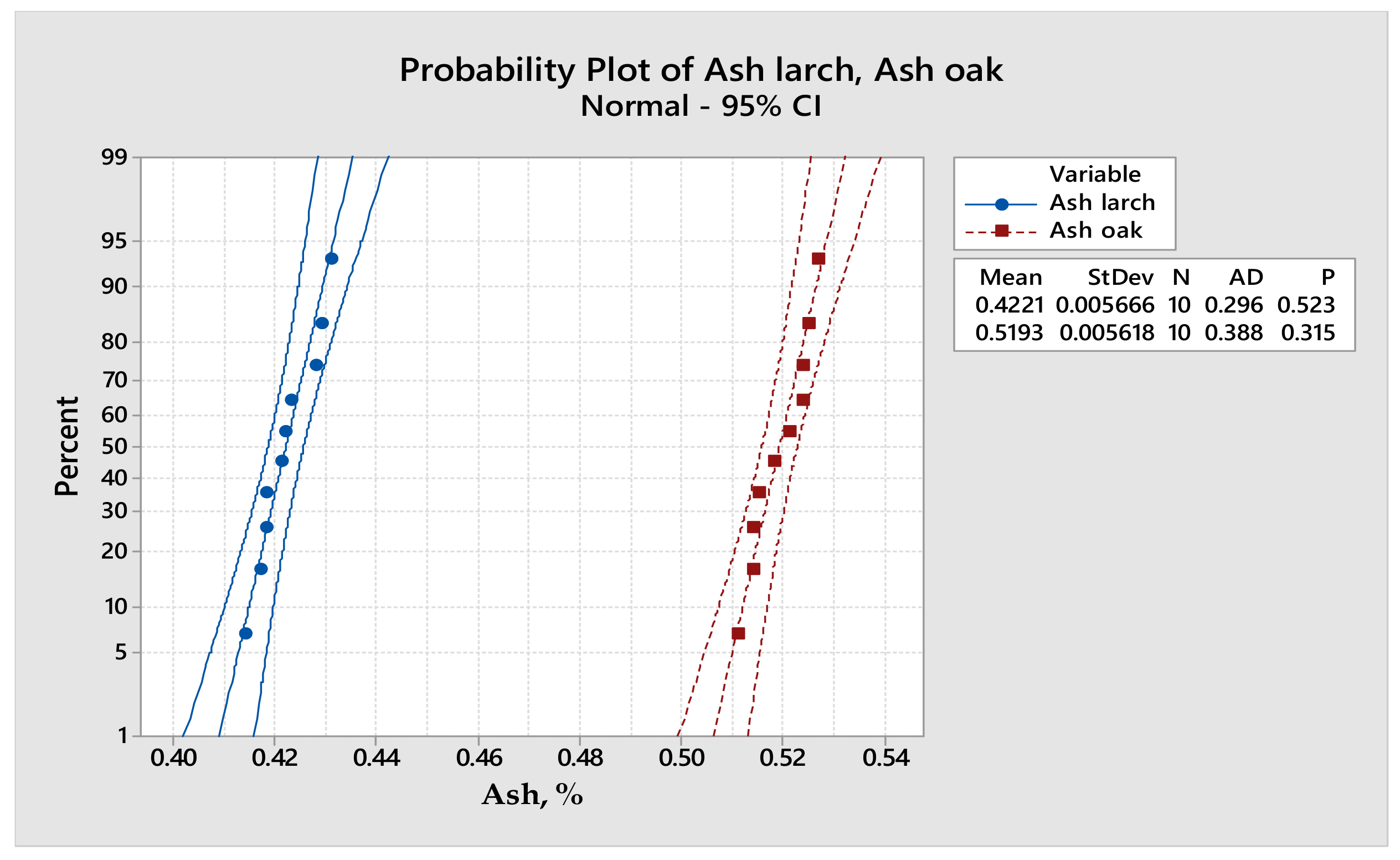 Forests 13 00361 g009 550