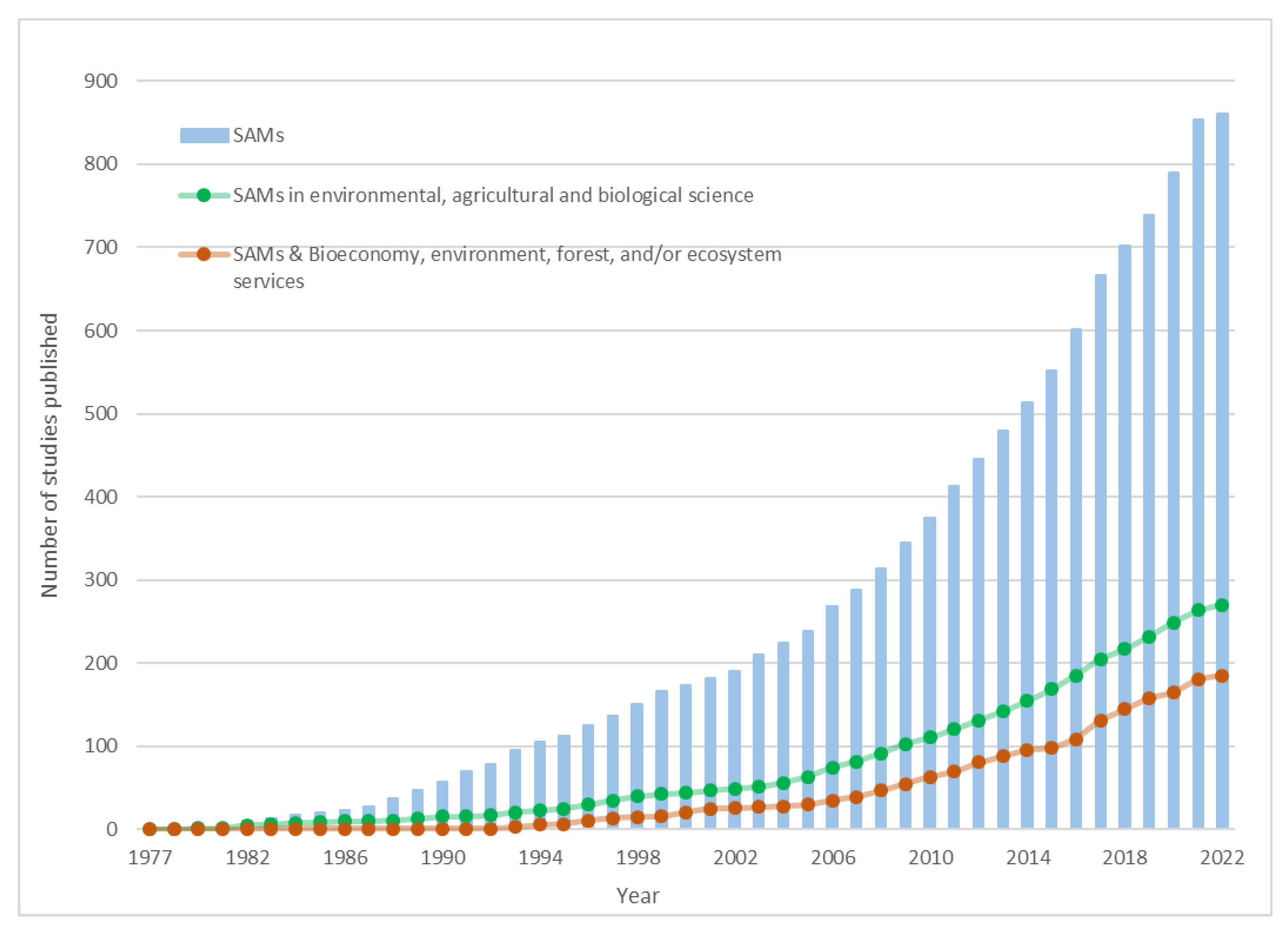 Forests 13 00362 g003 550