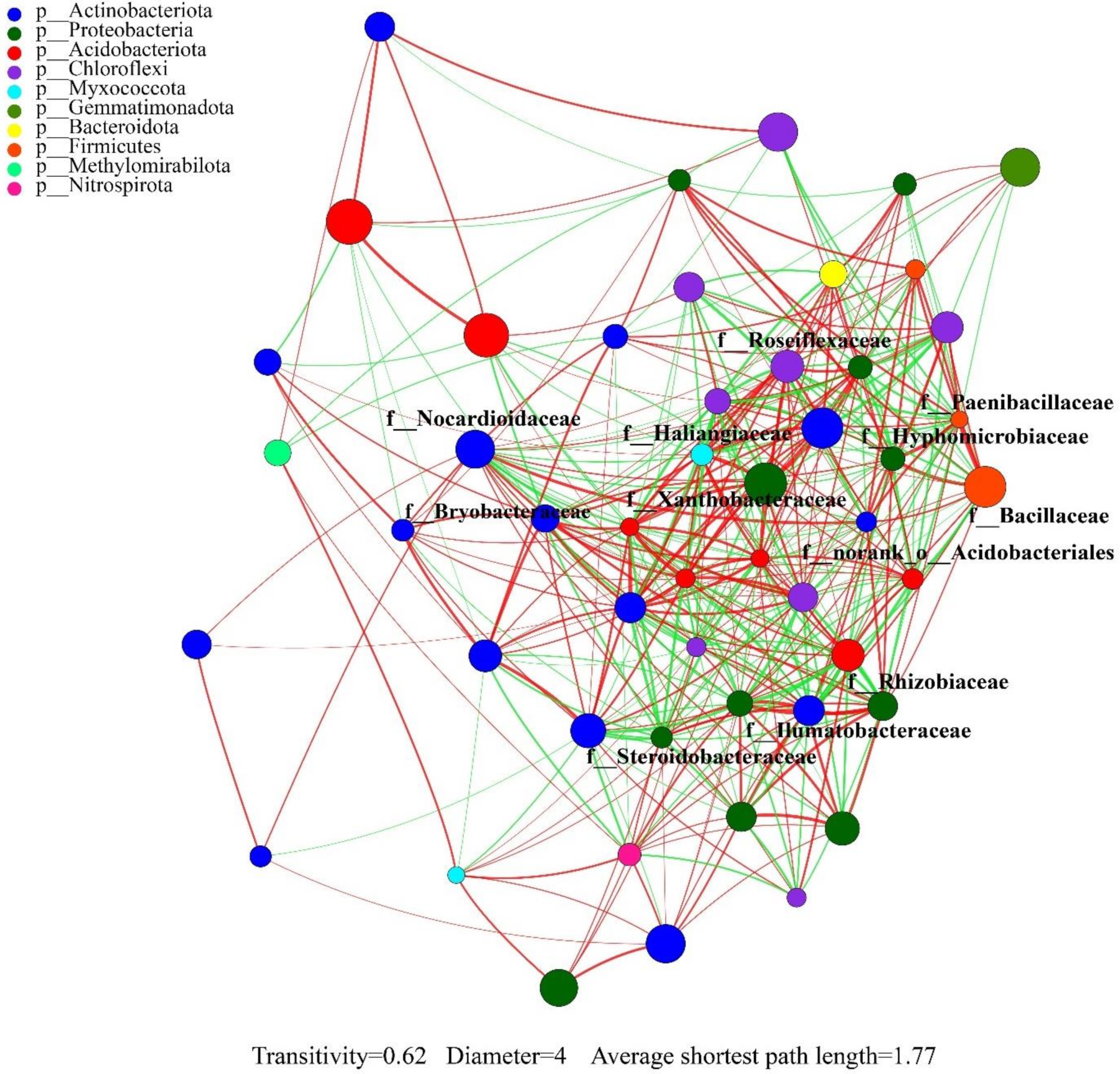 Forests 13 00363 g004 550