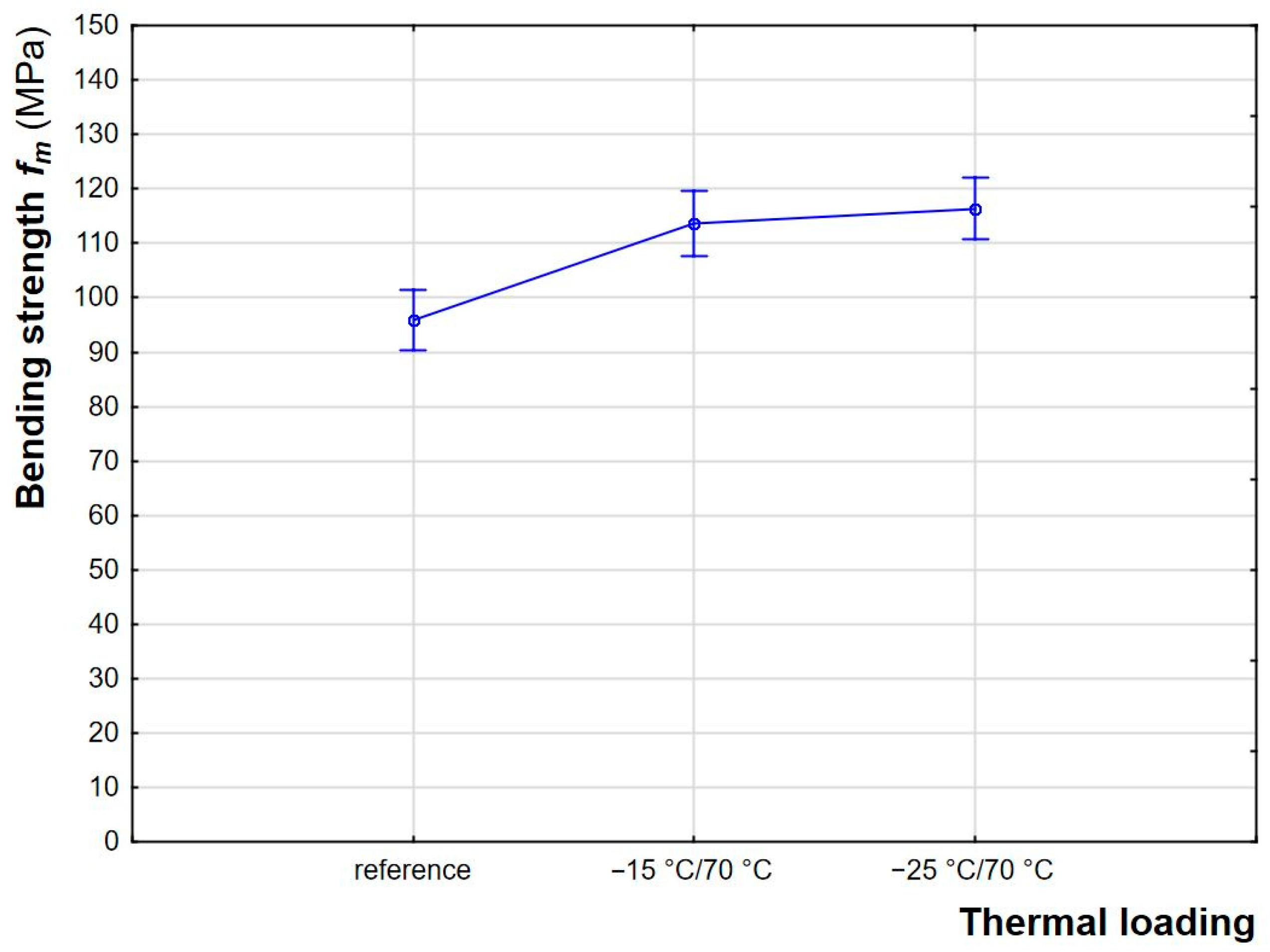 Forests 13 00364 g004 Forests 13 00364 g004