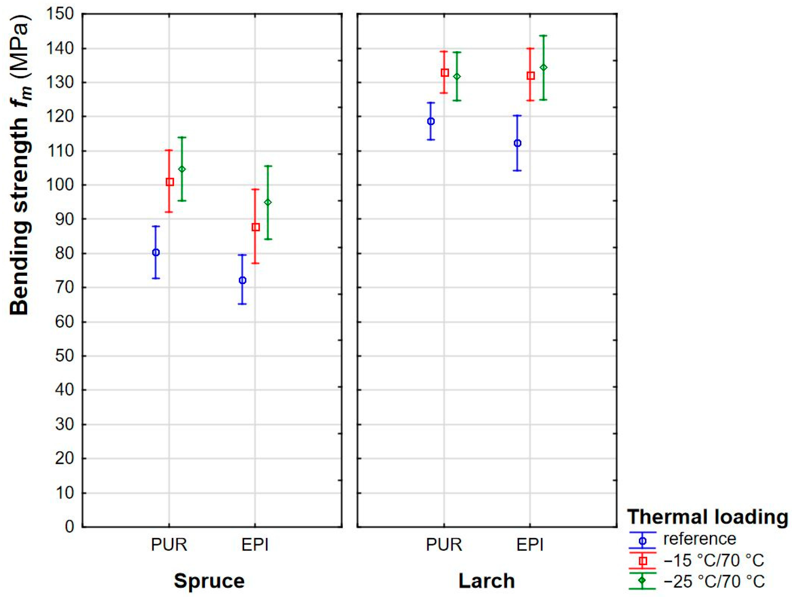 Forests 13 00364 g006 Forests 13 00364 g006