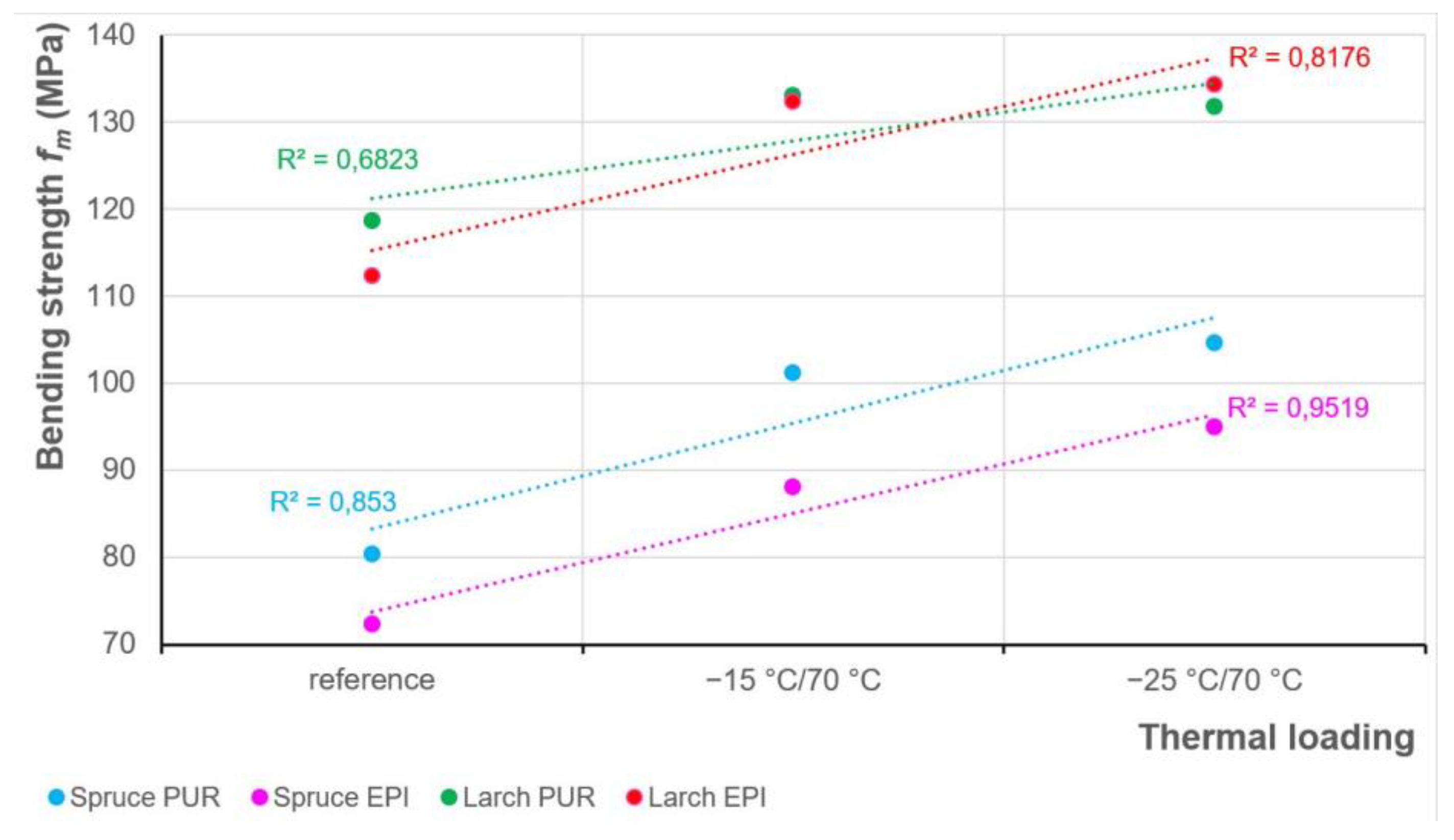 Forests 13 00364 g008 Forests 13 00364 g008