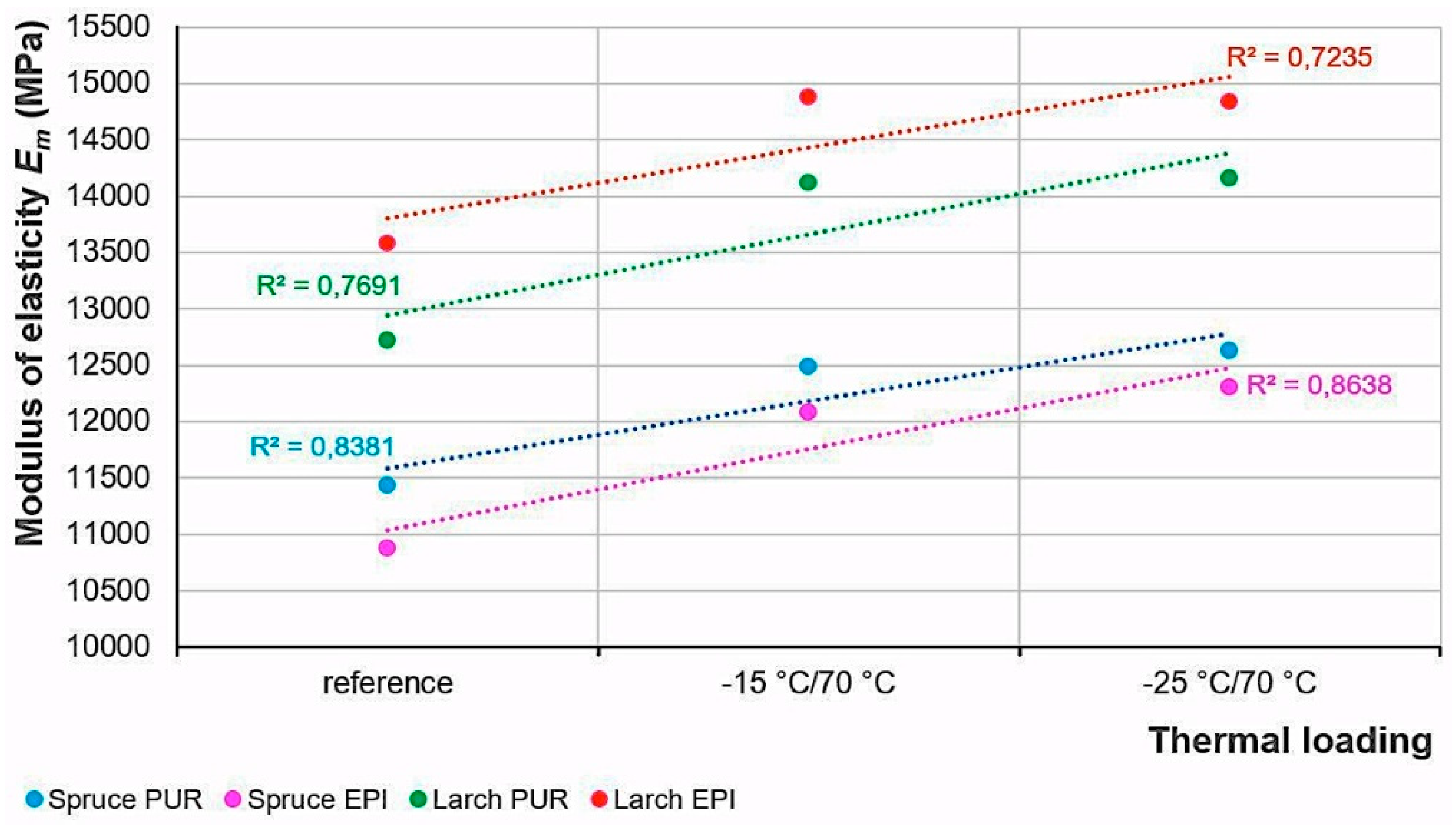 Forests 13 00364 g009 Forests 13 00364 g009