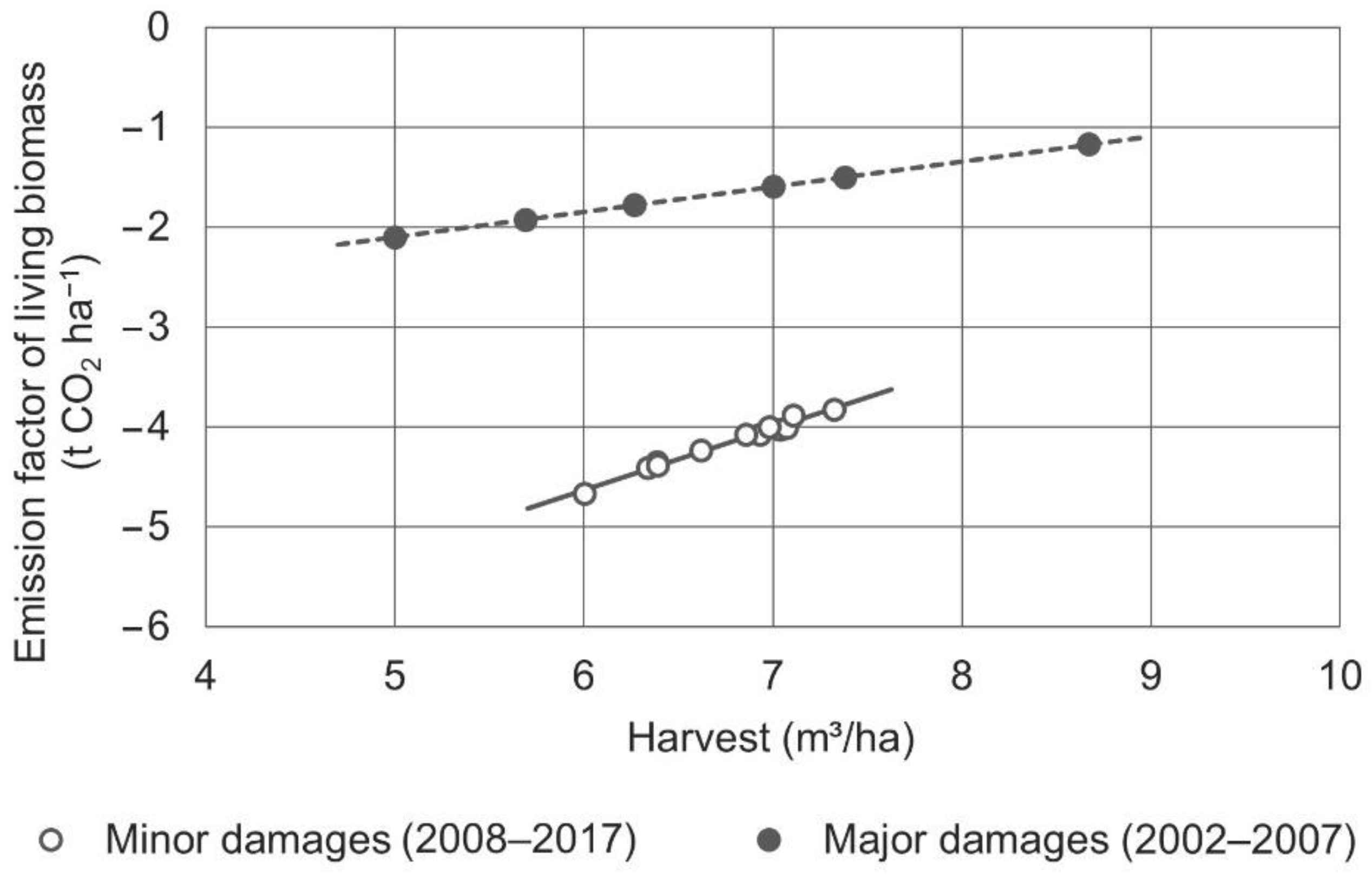 Forests 13 00365 g001 550