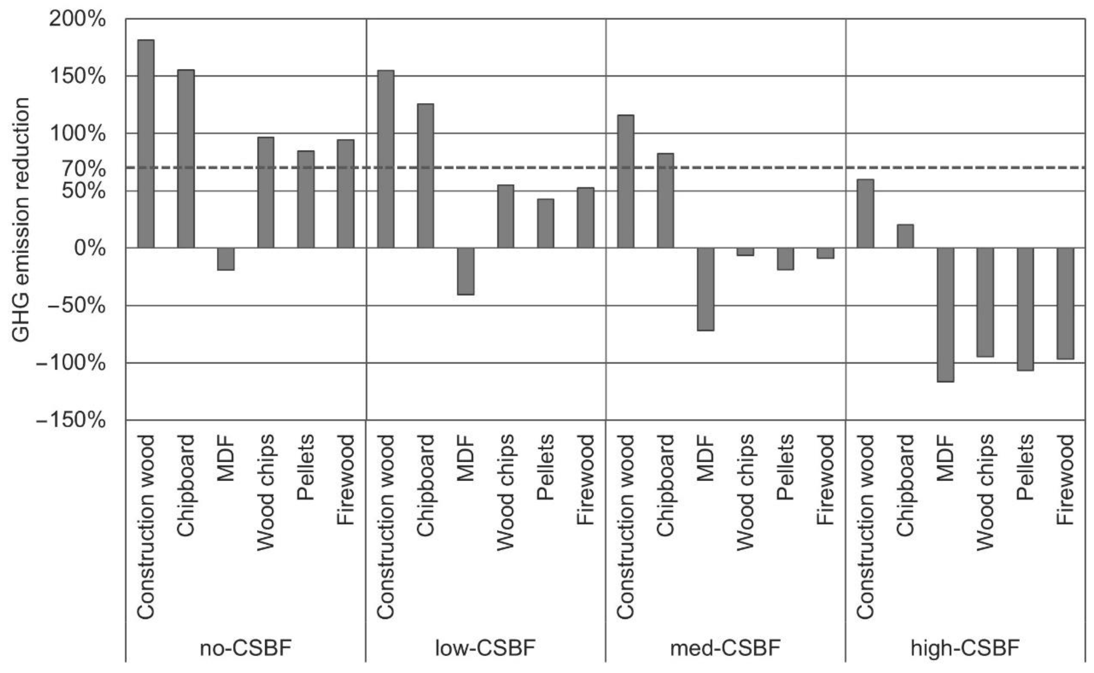 Forests 13 00365 g003 550