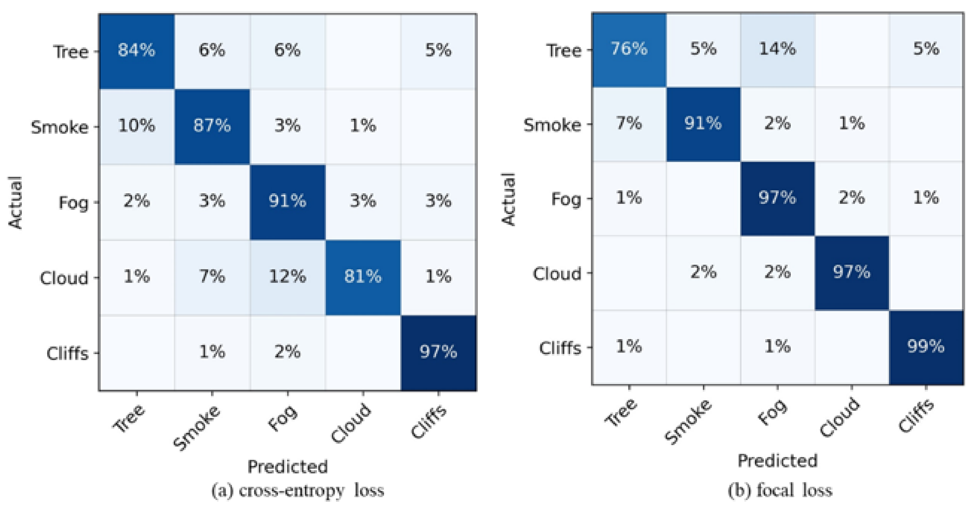 Forests 13 00366 g004