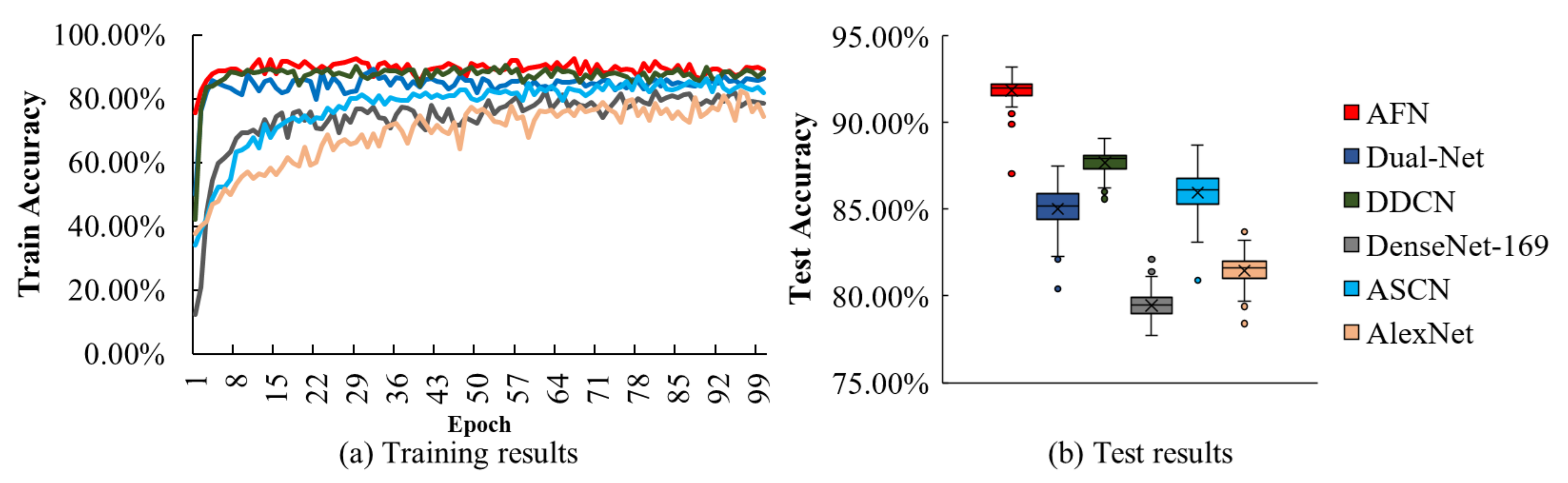 Forests 13 00366 g007