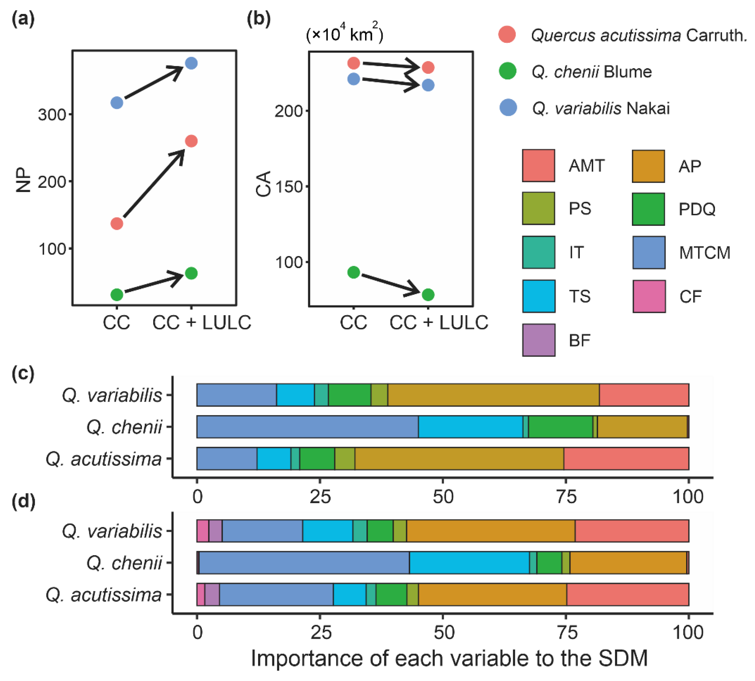 Forests 13 00367 g002