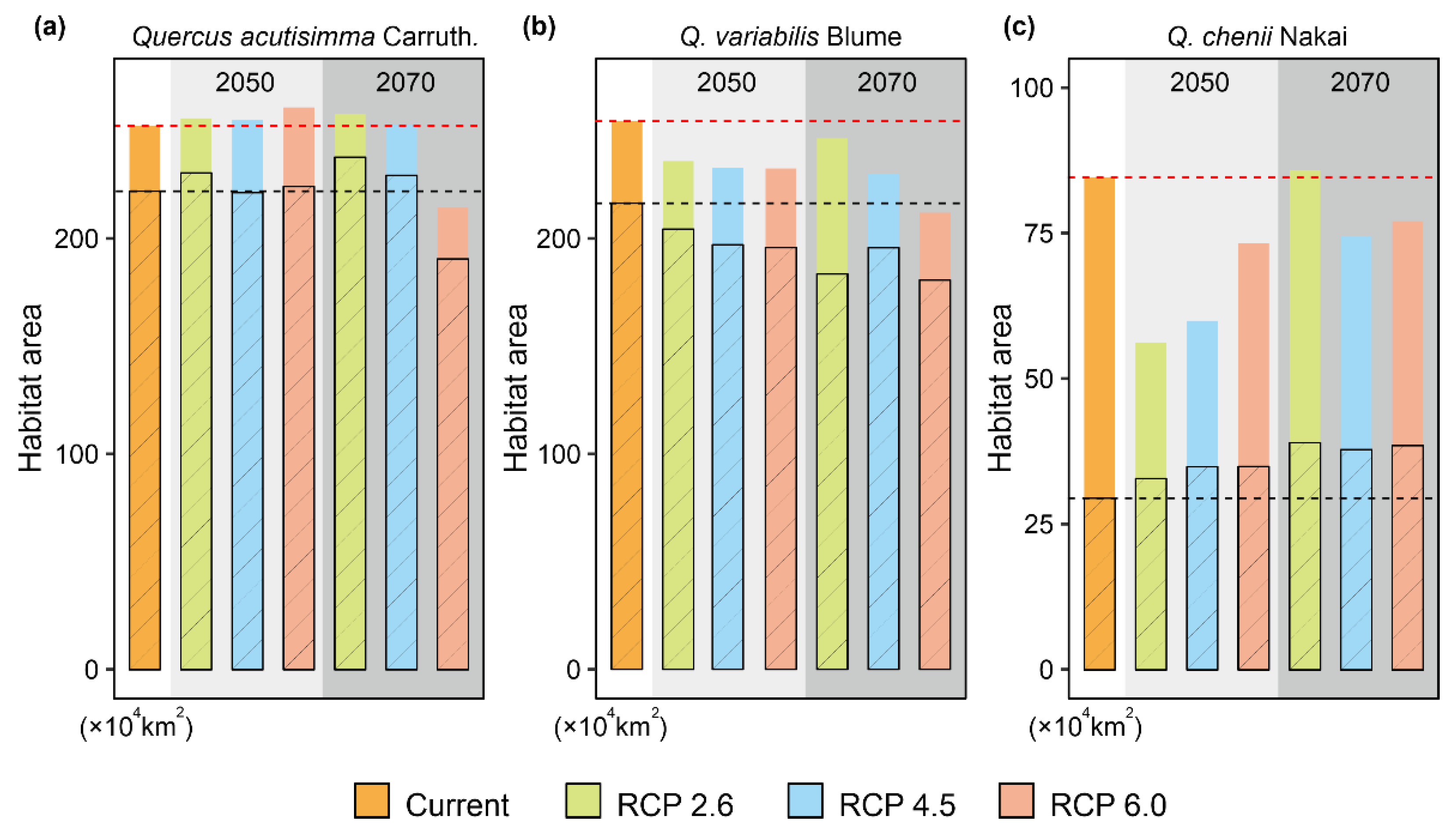 Forests 13 00367 g005