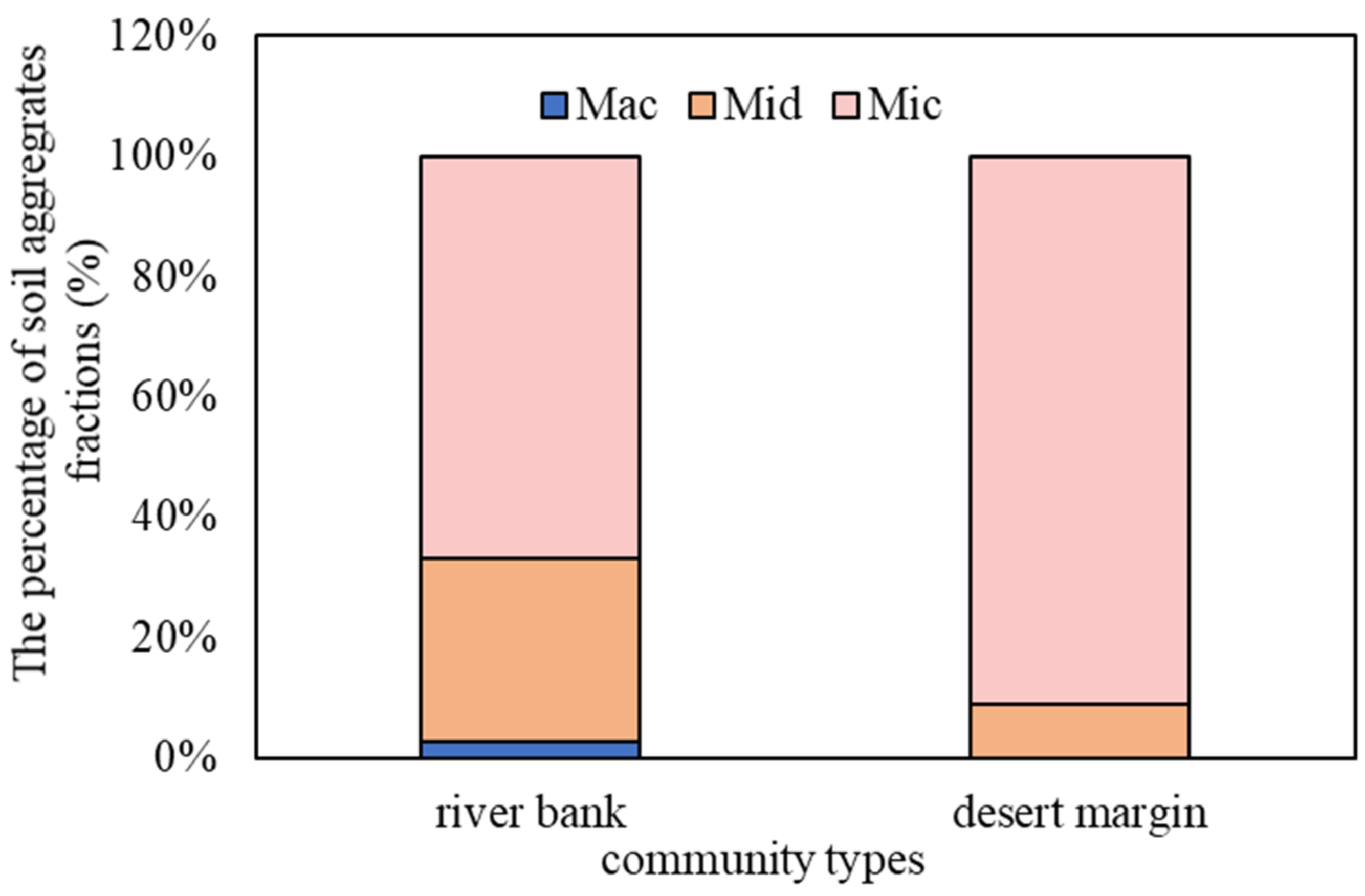 Forests 13 00368 g002 550