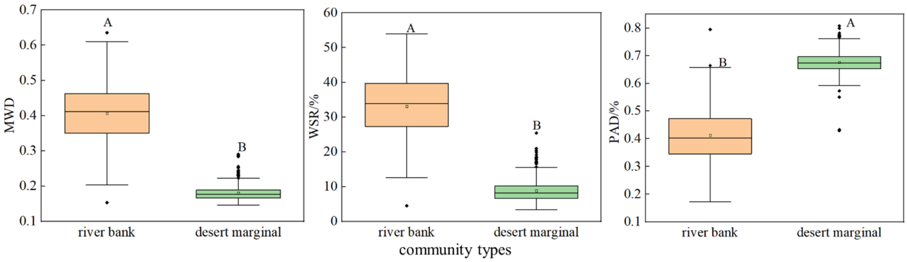 Forests 13 00368 g003 550