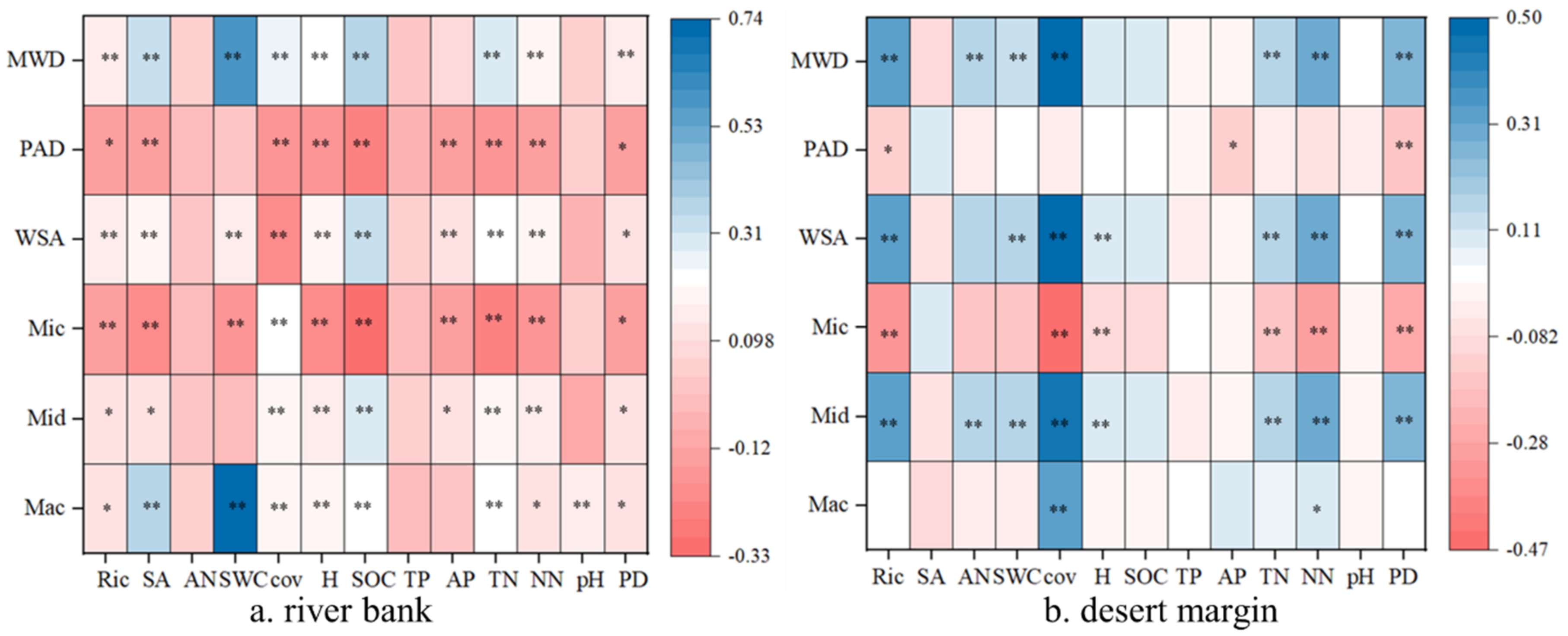 Forests 13 00368 g004 550