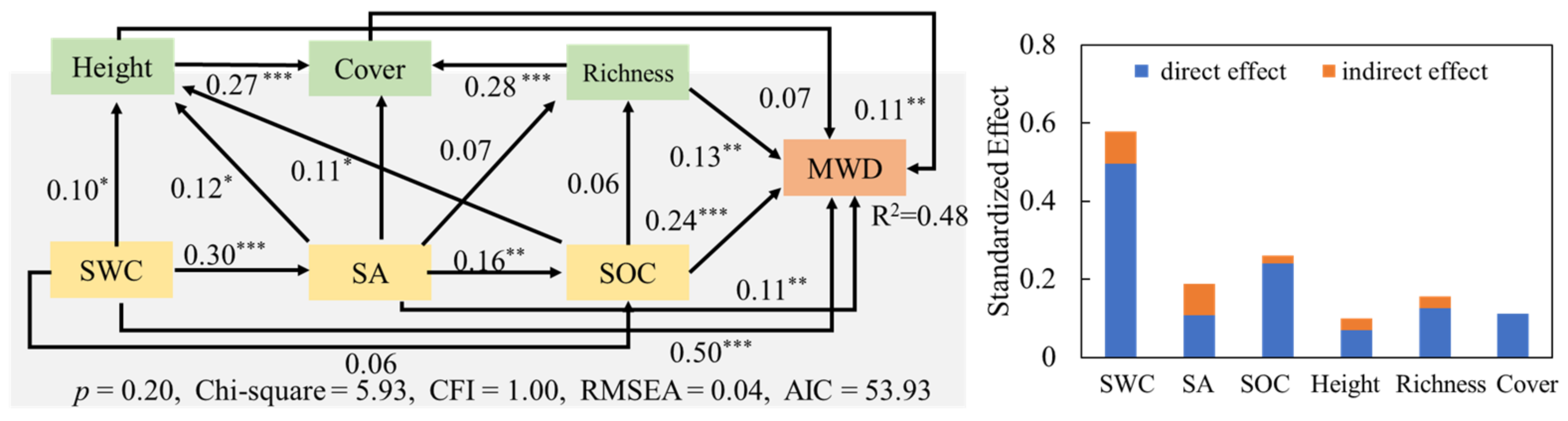 Forests 13 00368 g005 550