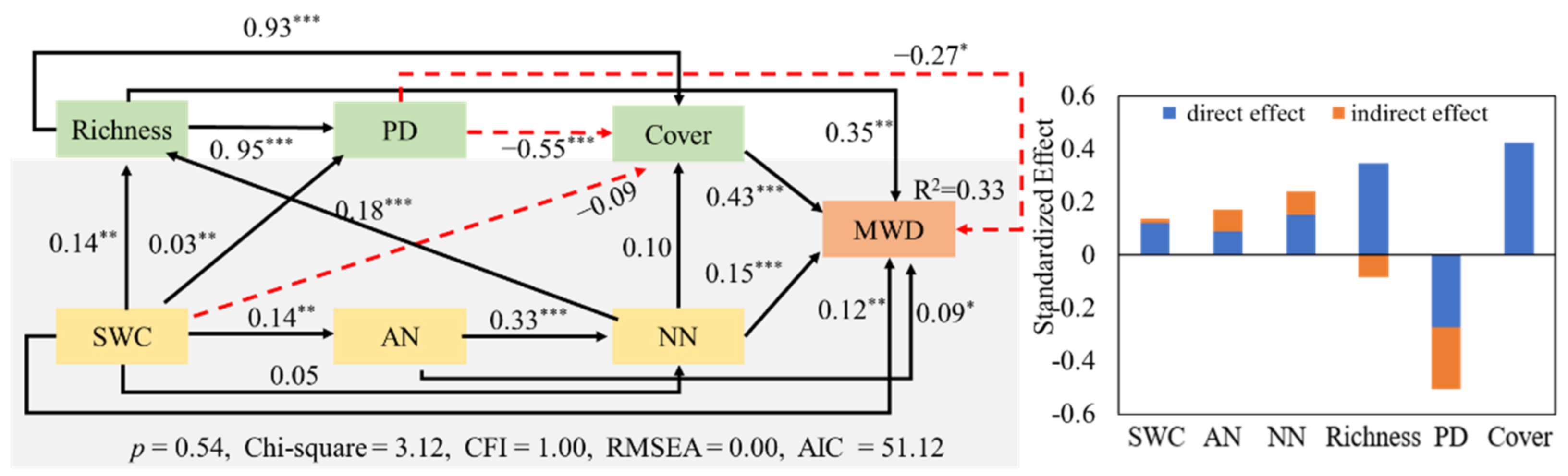 Forests 13 00368 g006 550