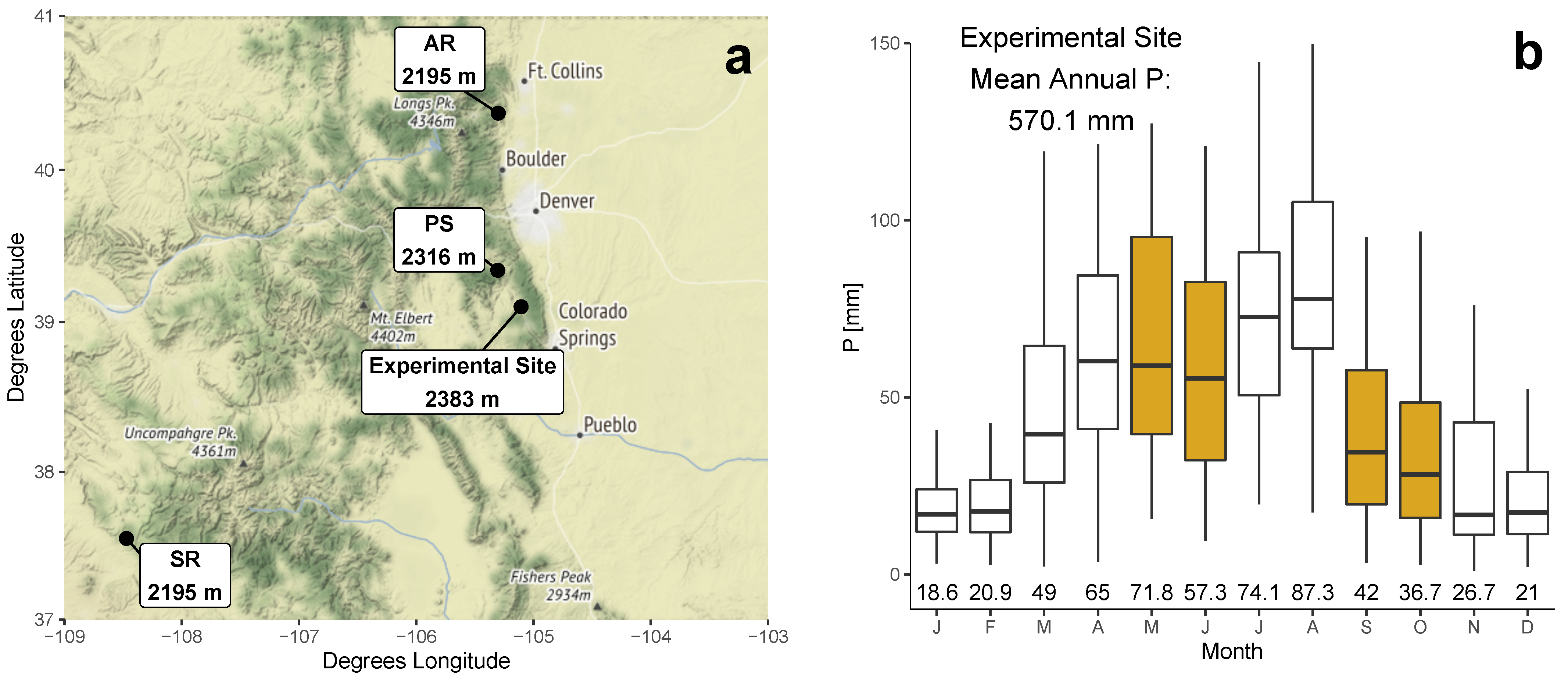 Forests 13 00370 g001 550