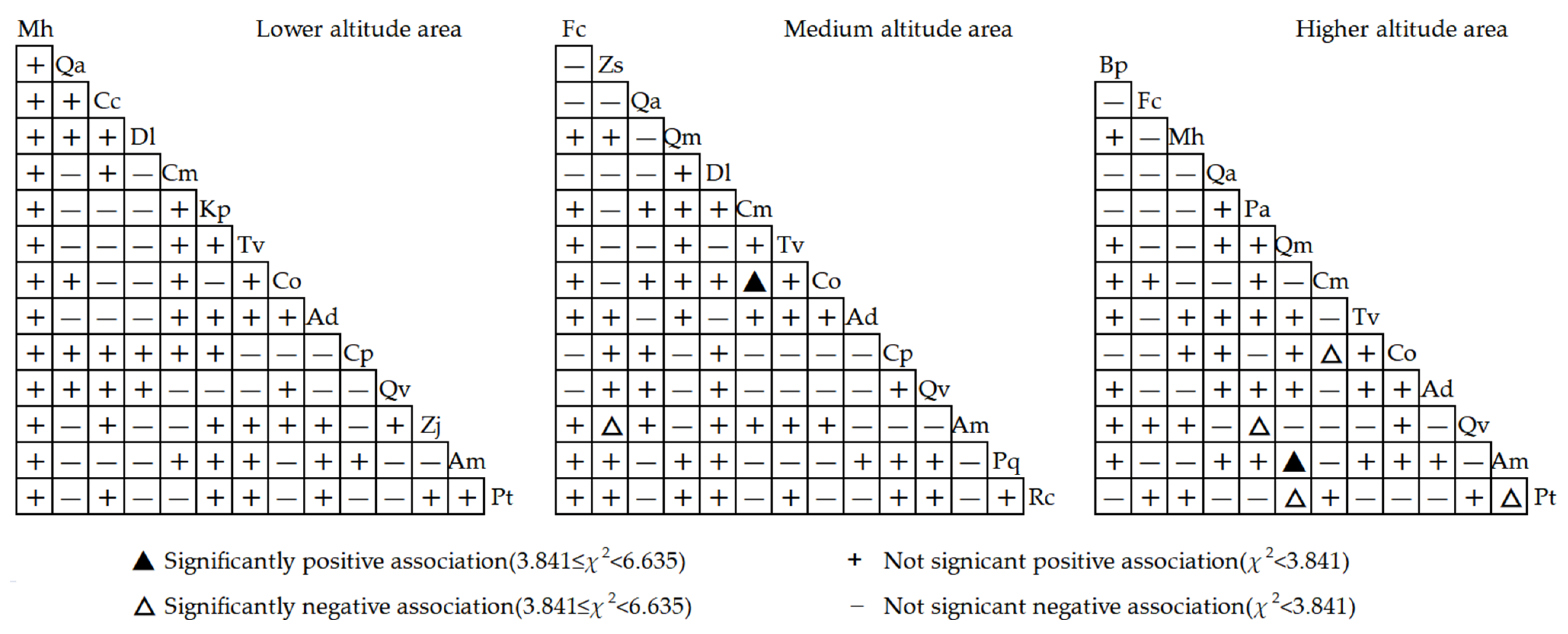 Forests 13 00373 g002 550