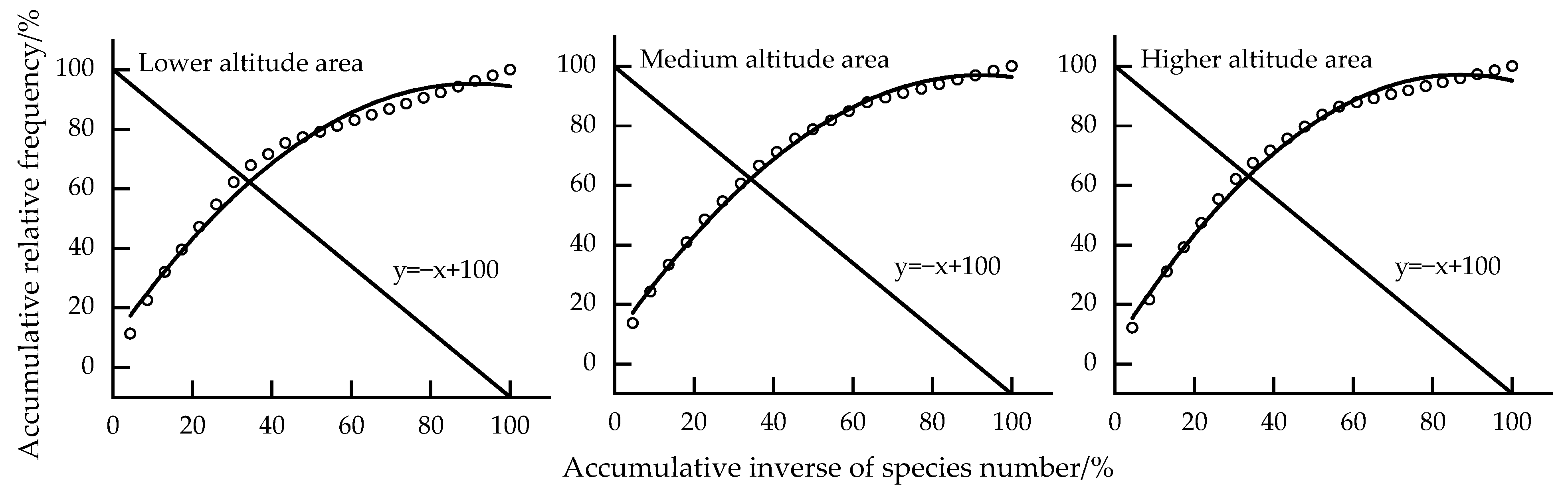 Forests 13 00373 g006 550