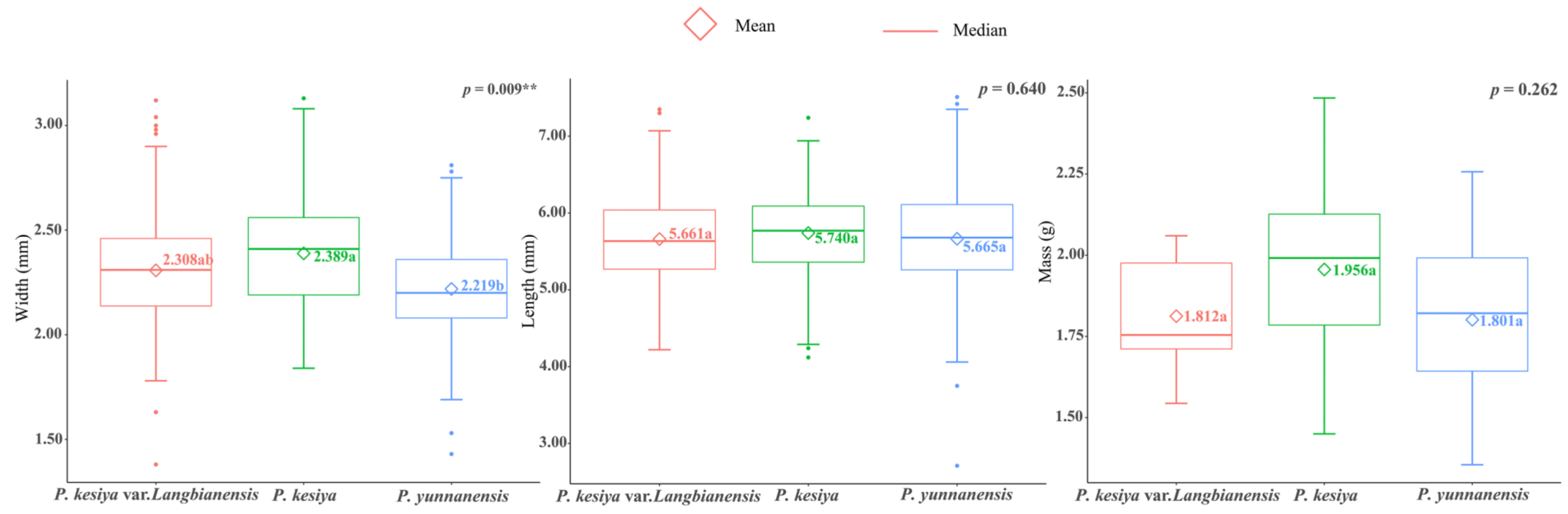 Forests 13 00374 g002 Forests 13 00374 g002
