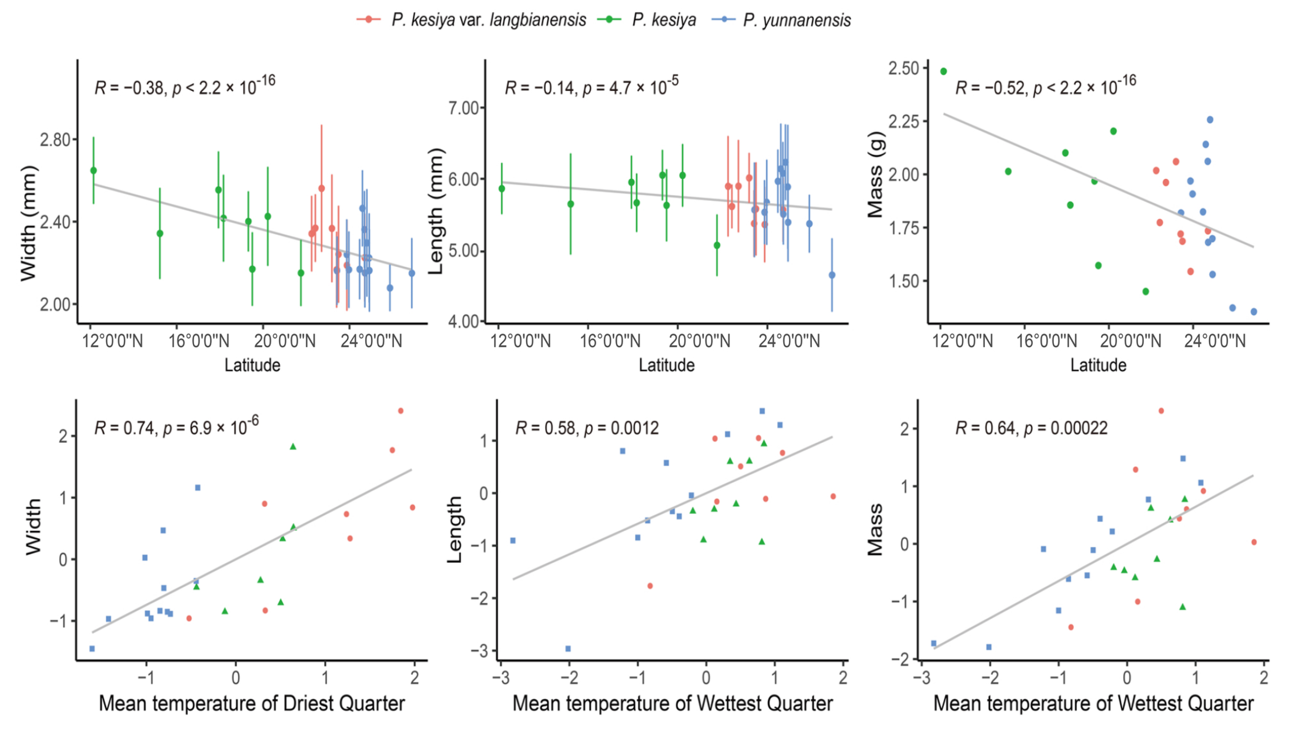 Forests 13 00374 g003 Forests 13 00374 g003