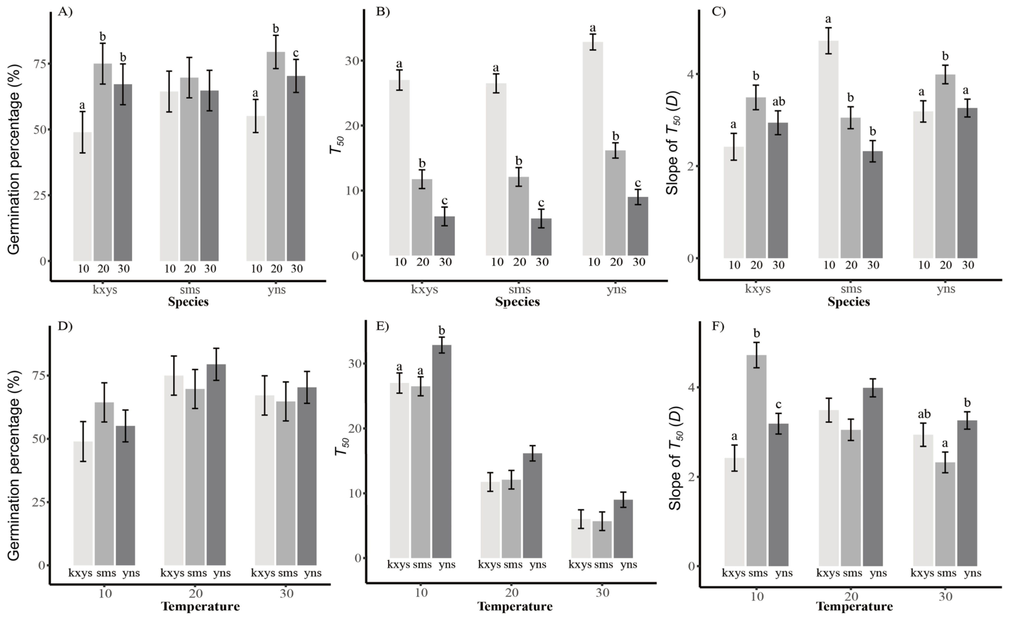 Forests 13 00374 g005 Forests 13 00374 g005