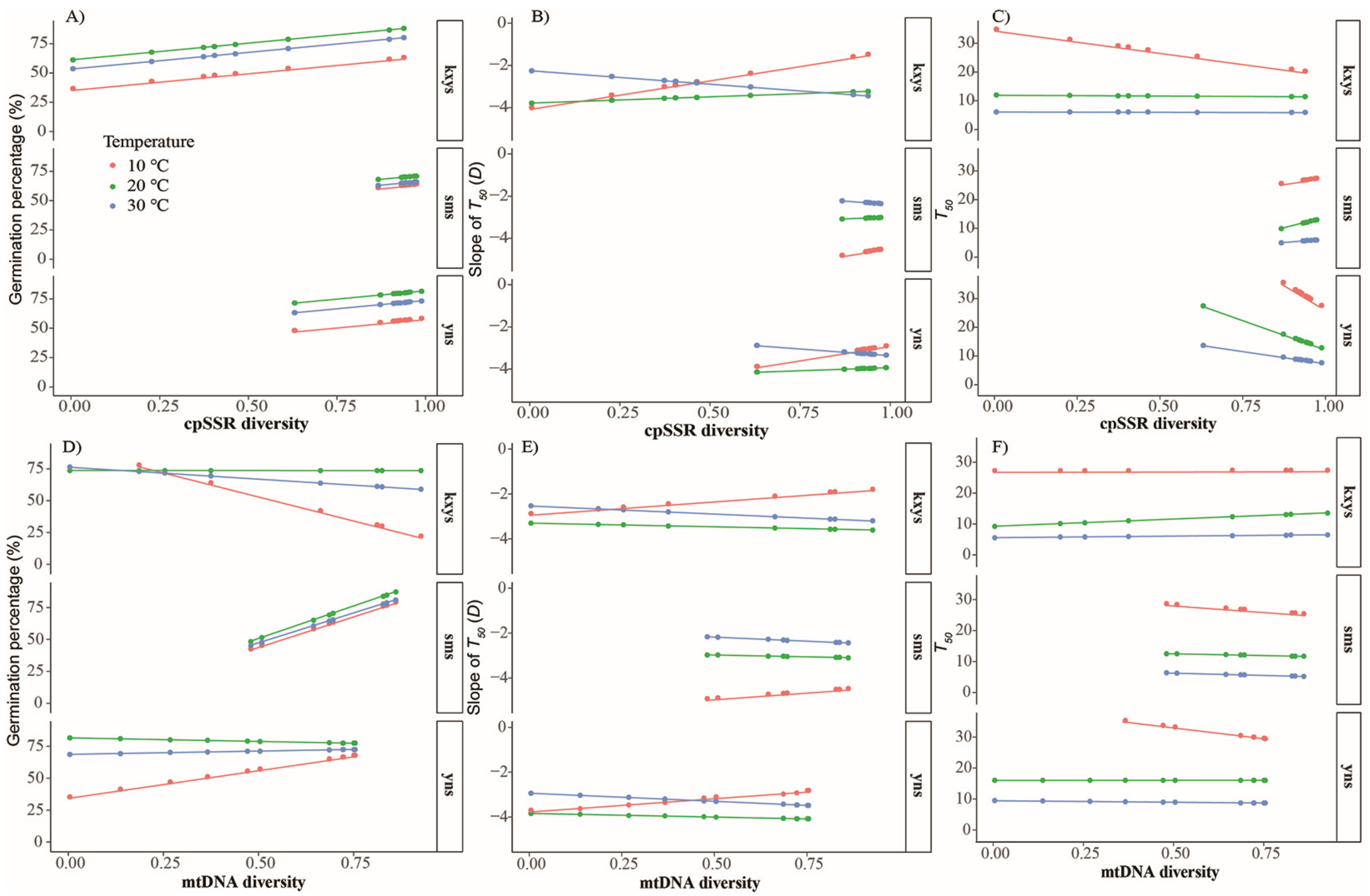 Forests 13 00374 g006 Forests 13 00374 g006