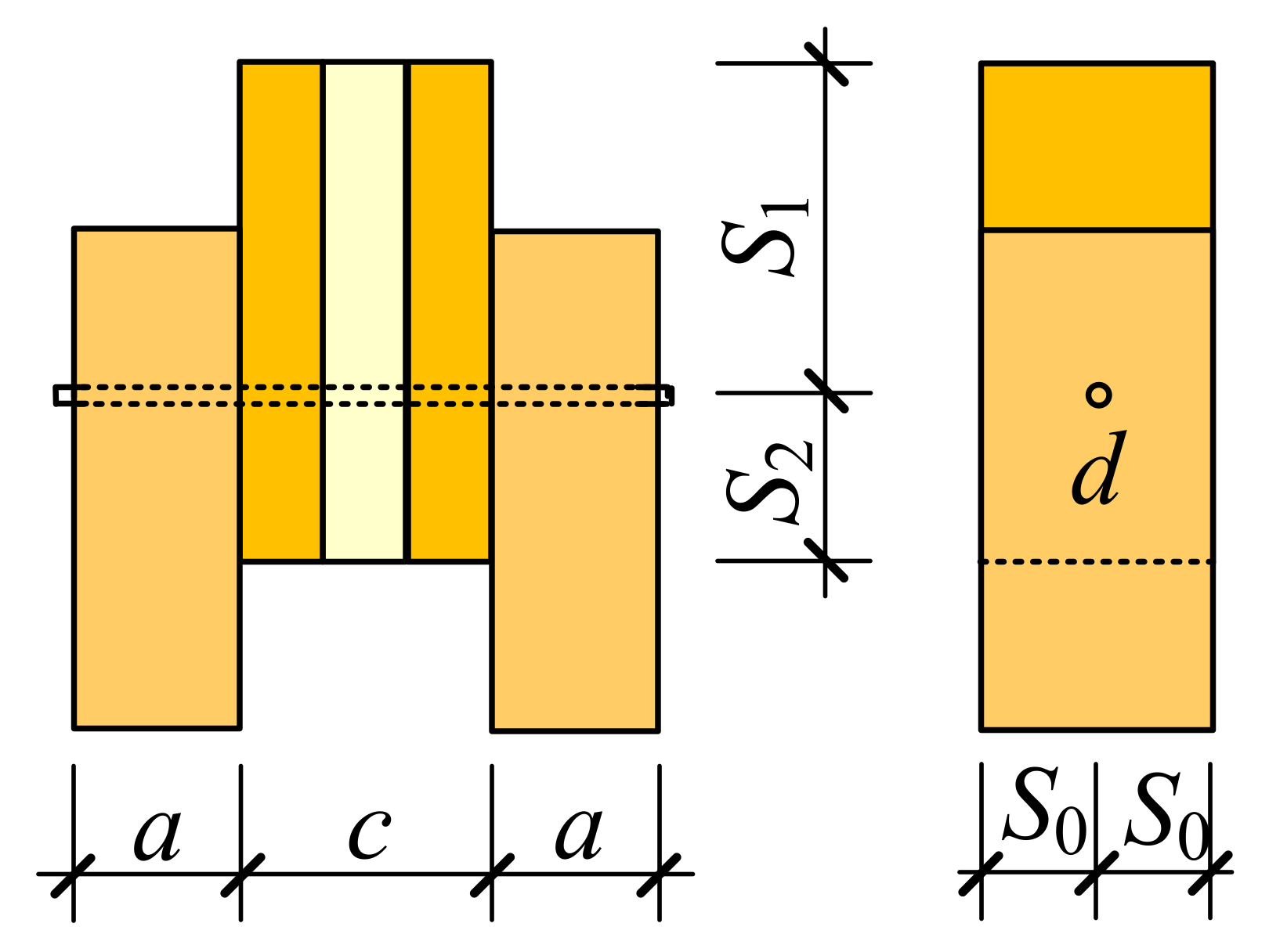 Forests 13 00375 g002