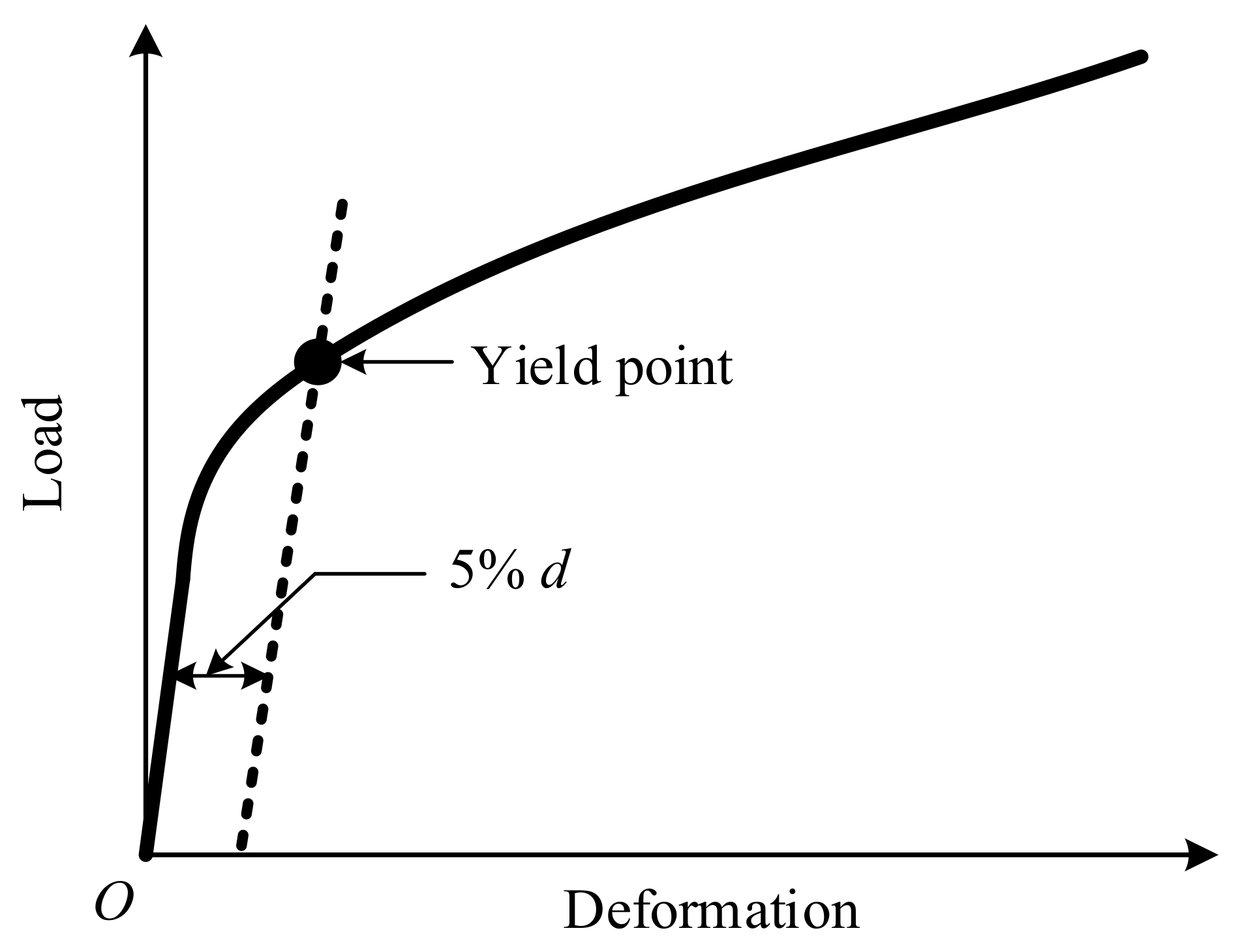 Forests 13 00375 g006