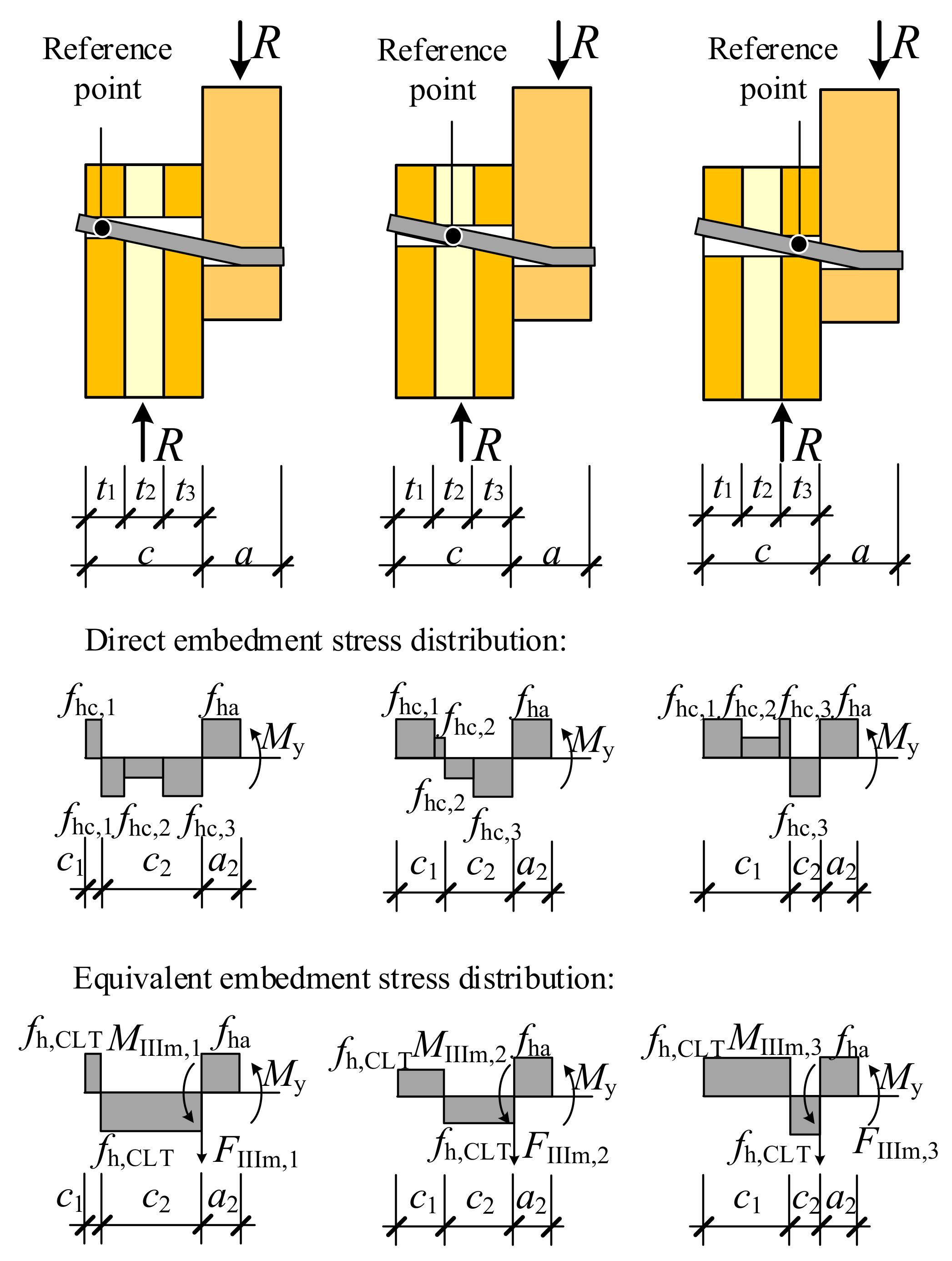 Forests 13 00375 g013