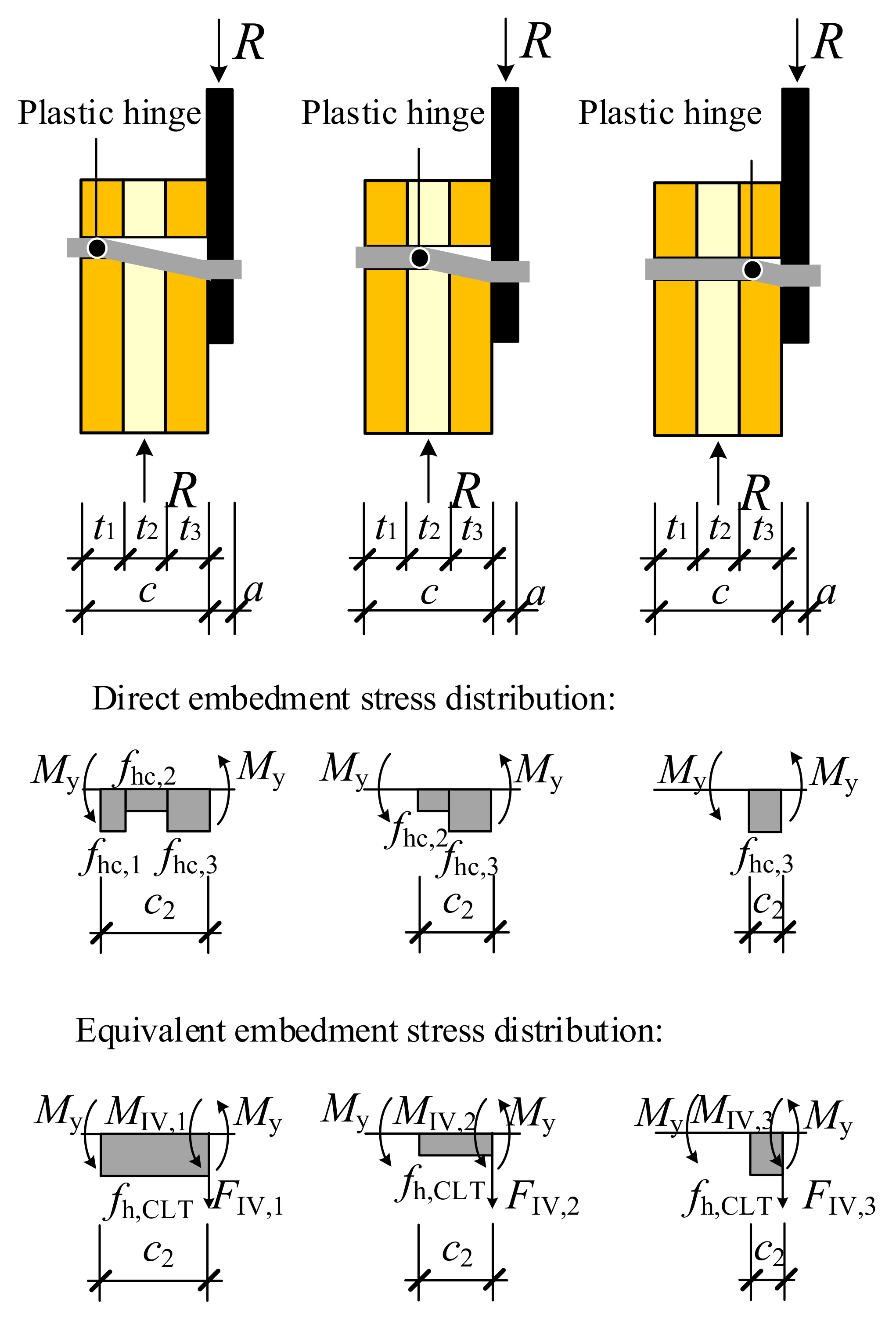 Forests 13 00375 g017