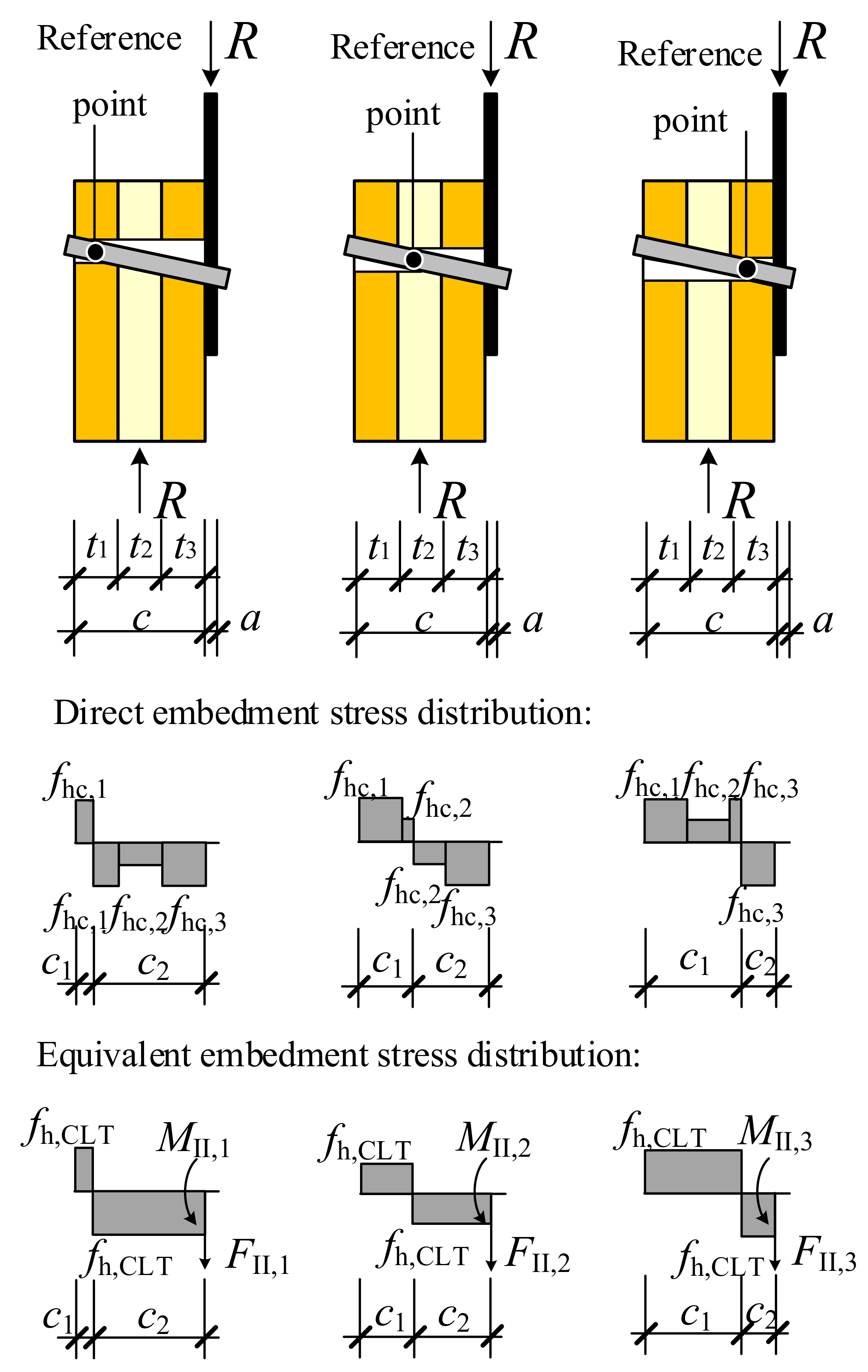 Forests 13 00375 g018