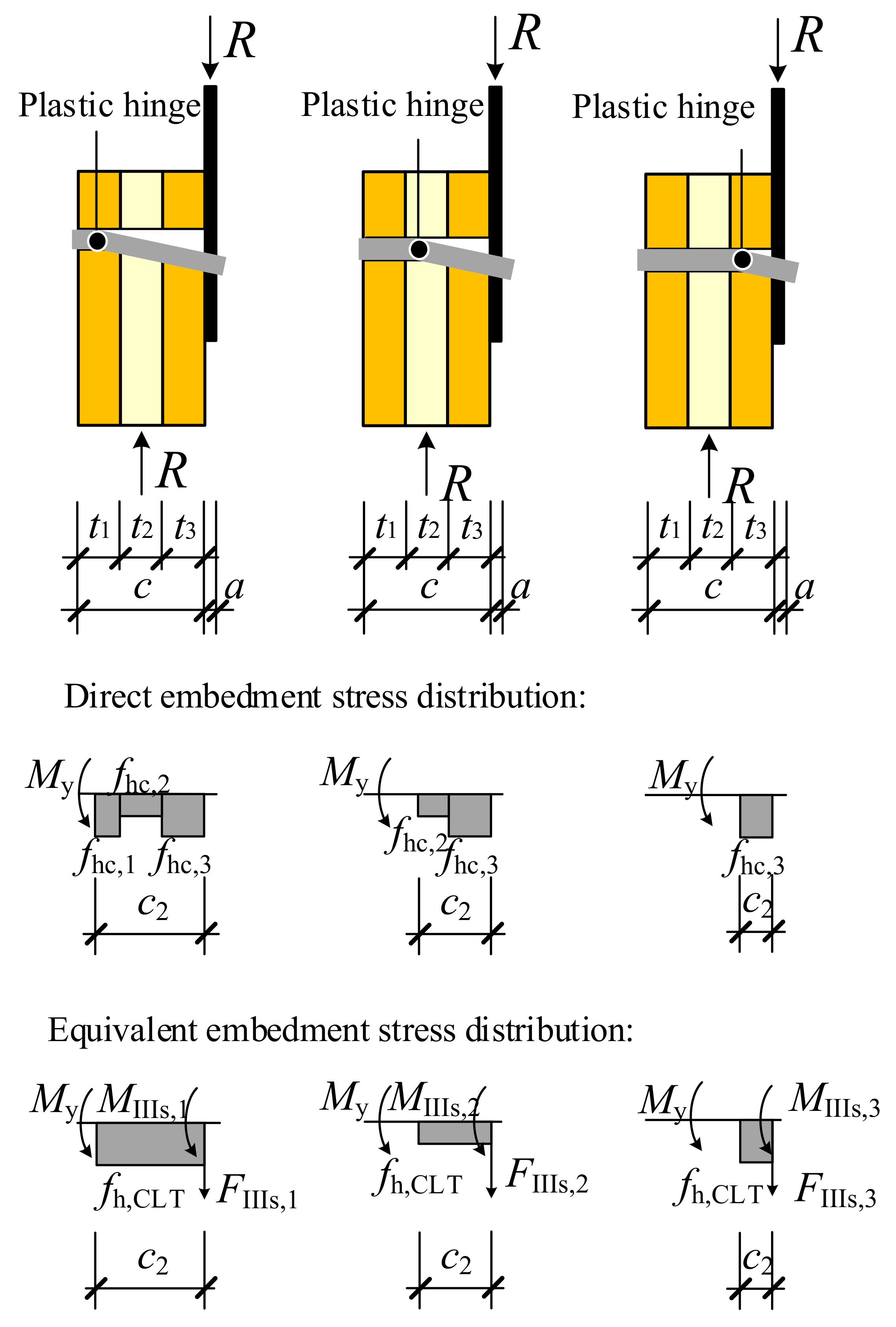 Forests 13 00375 g019