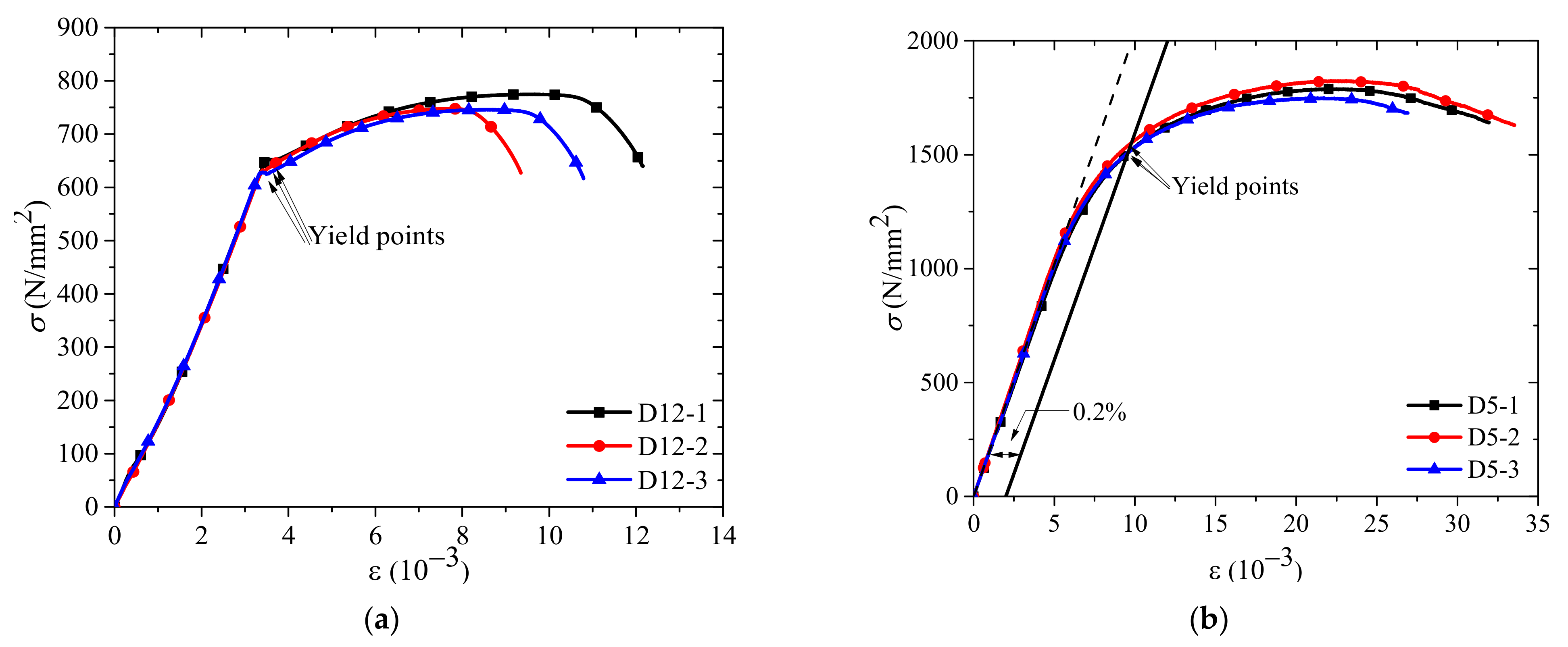 Forests 13 00375 g020