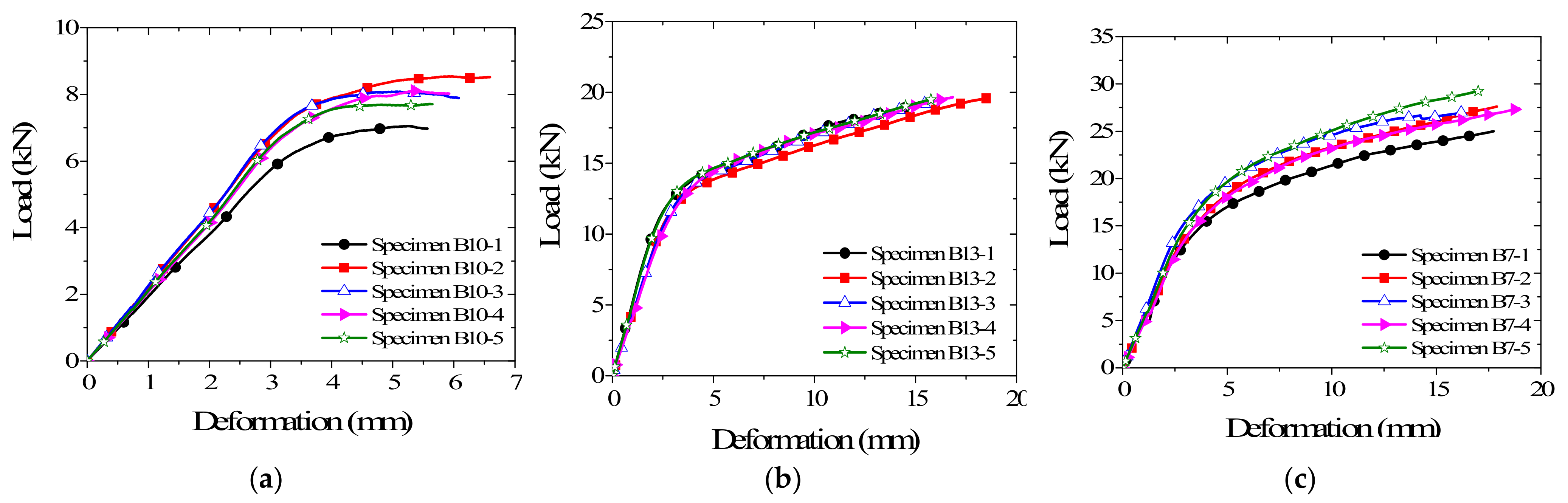 Forests 13 00375 g021
