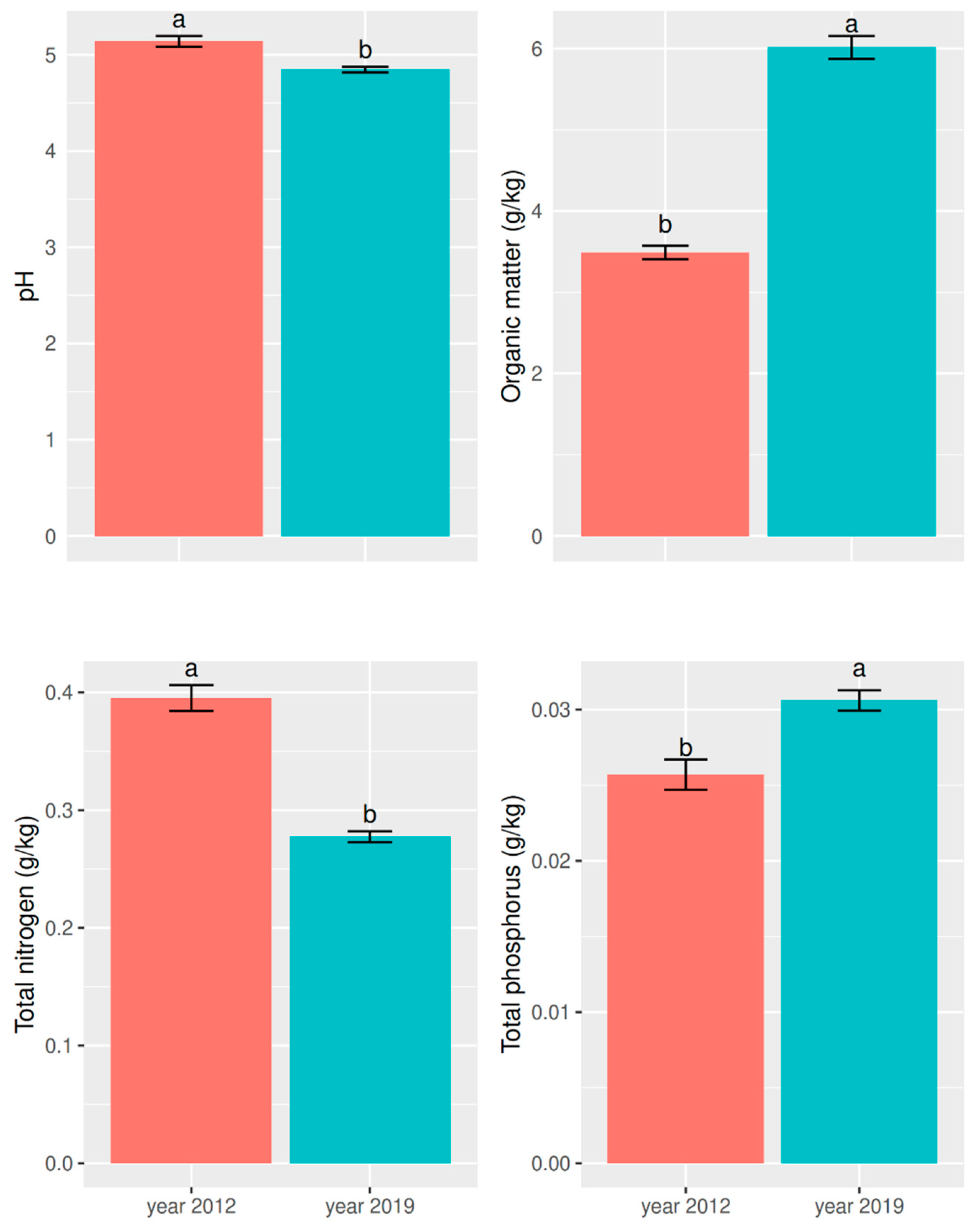 Forests 13 00376 g001