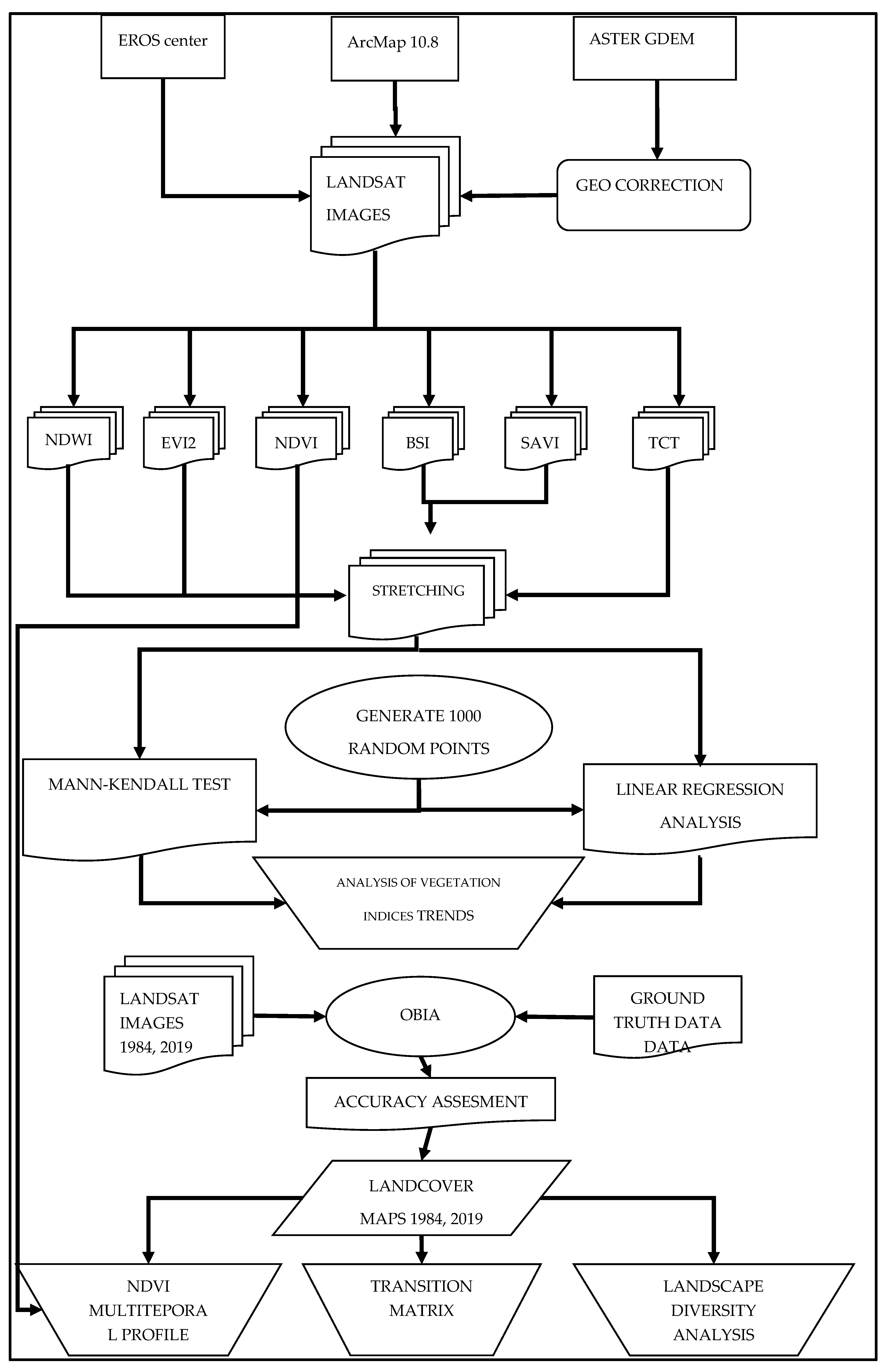 Forests 13 00377 g002 550