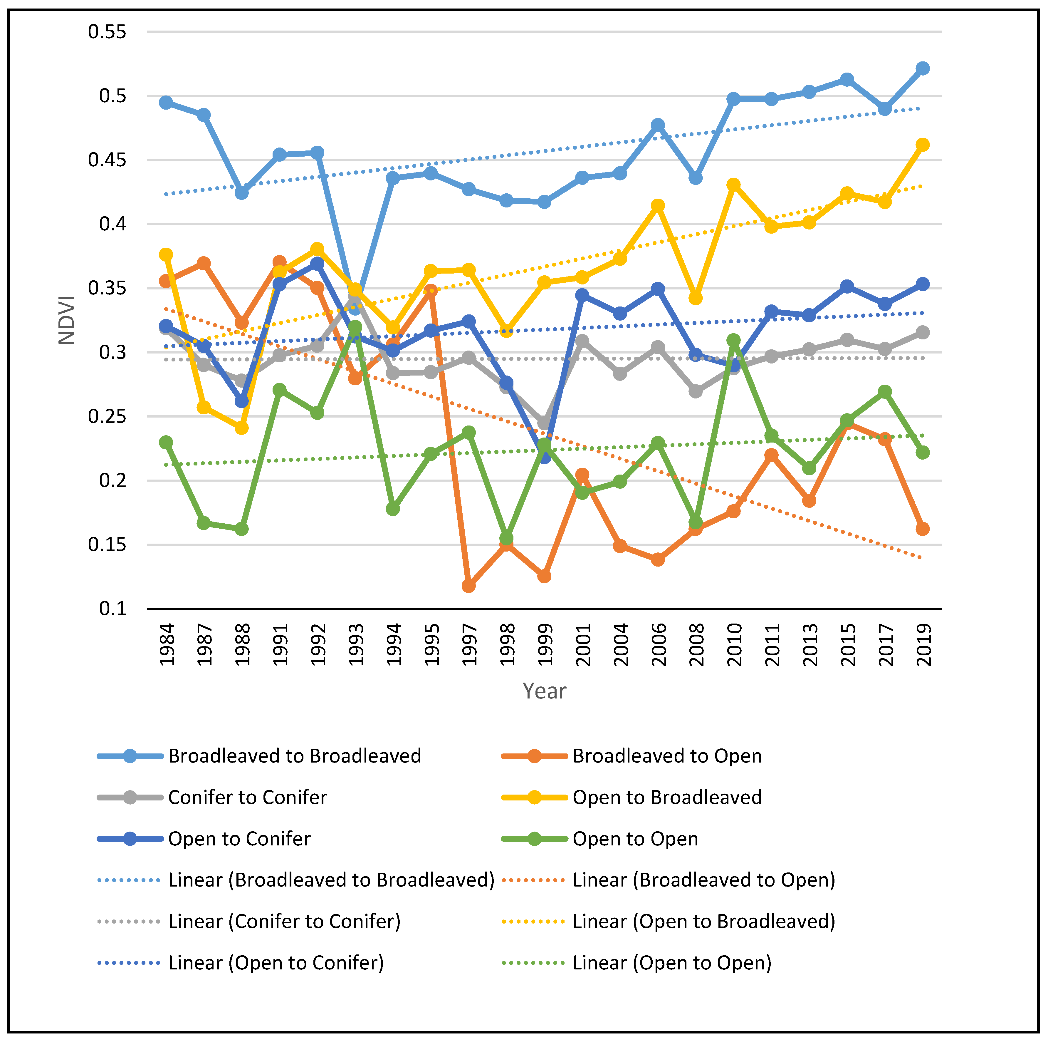Forests 13 00377 g005 550