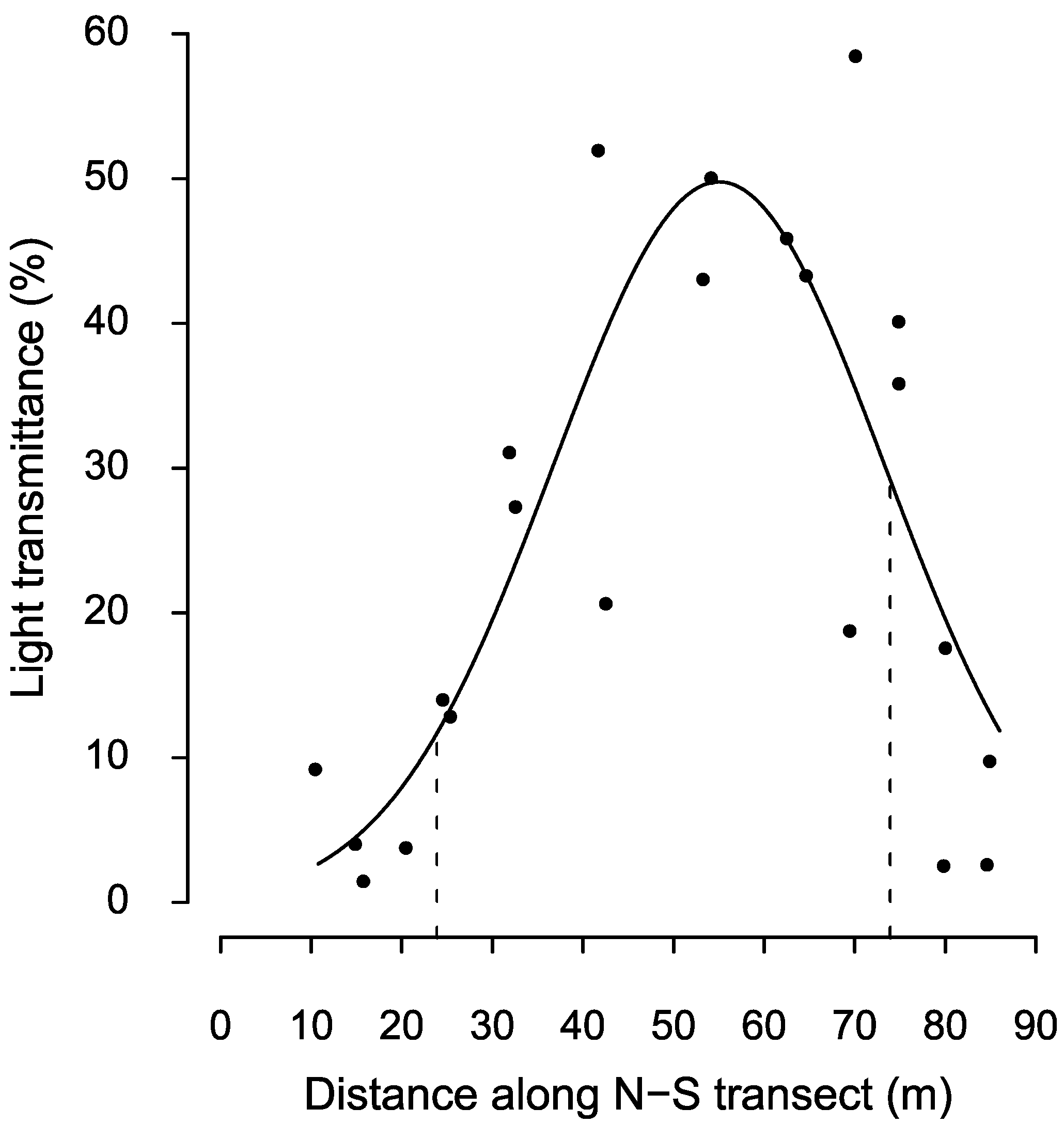 Forests 13 00379 g002