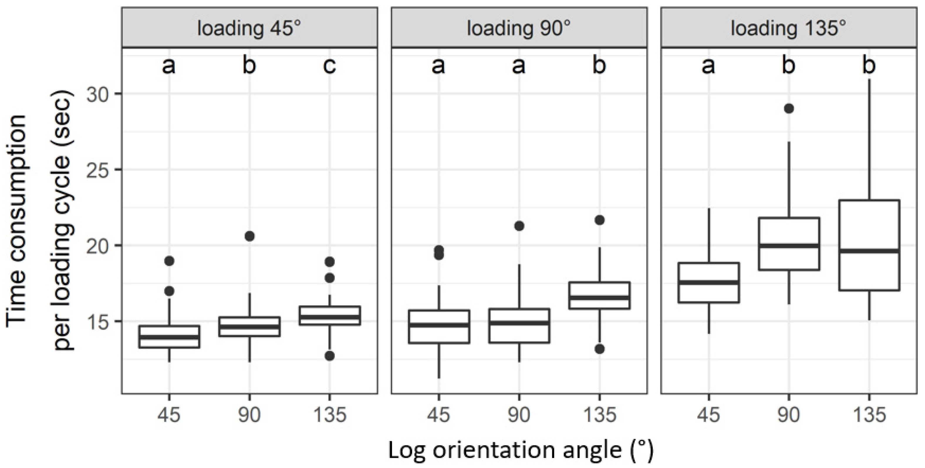 Forests 13 00384 g003