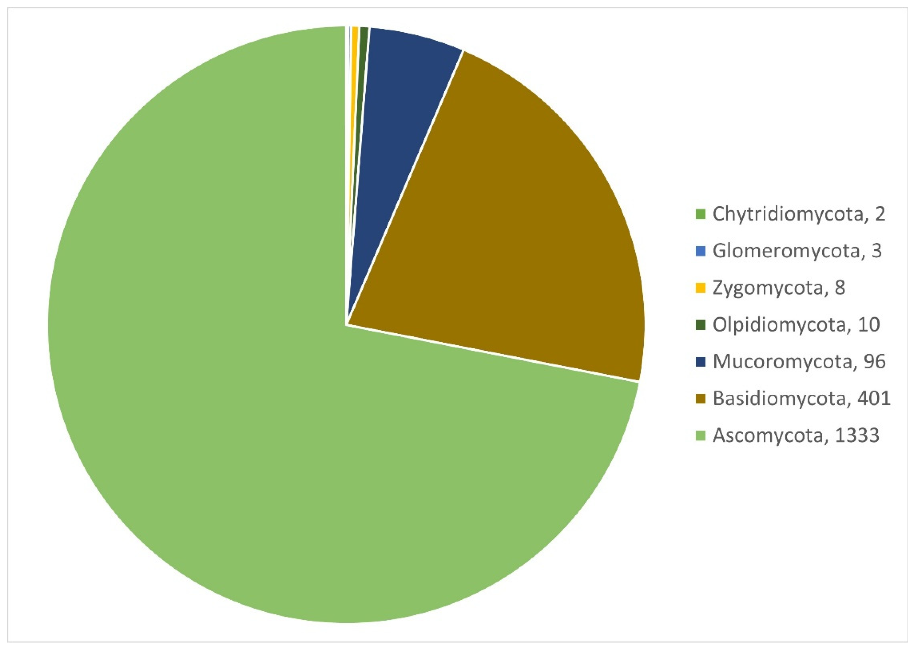 Forests 13 00385 g001 550