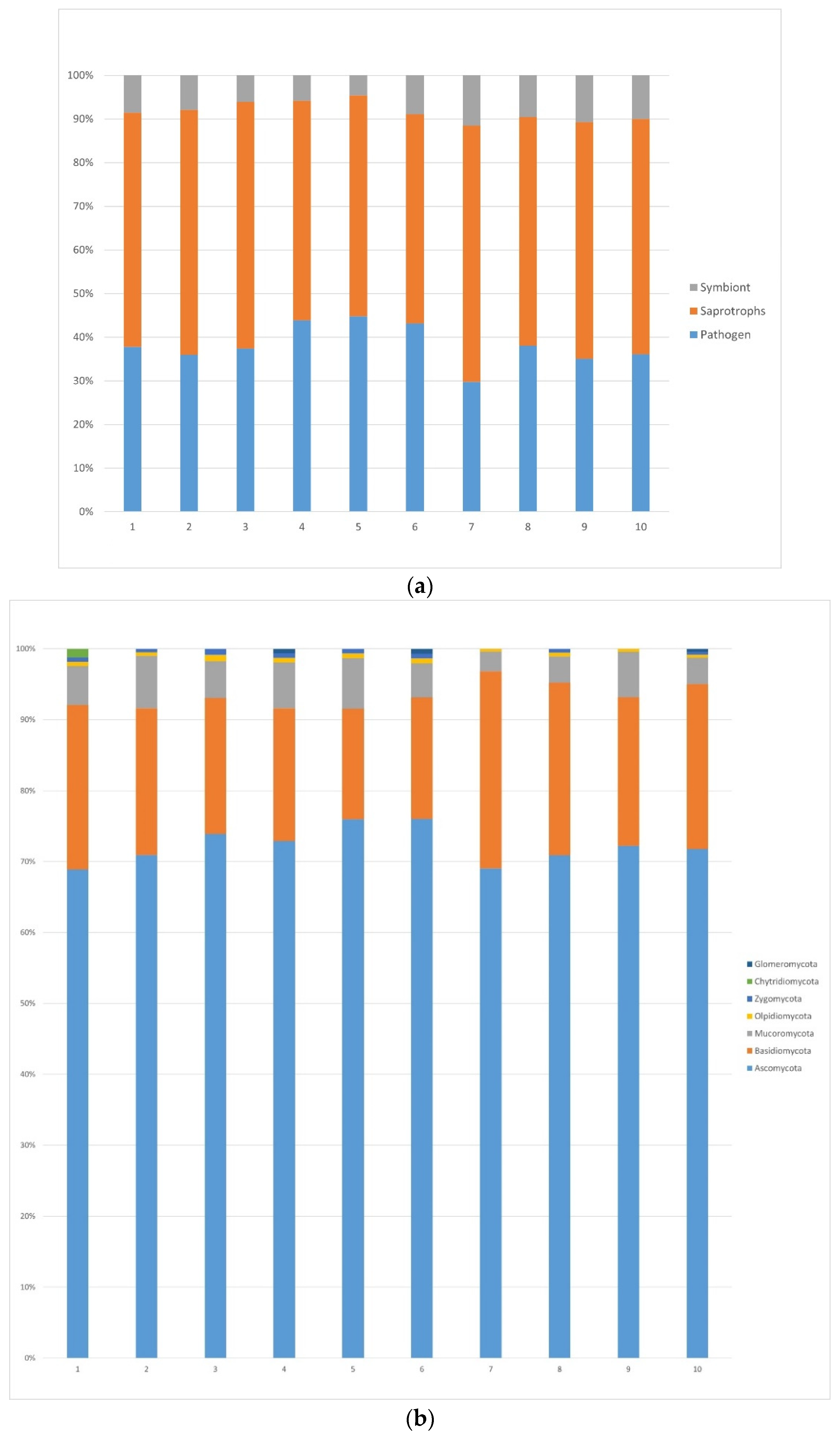 Forests 13 00385 g002a 550