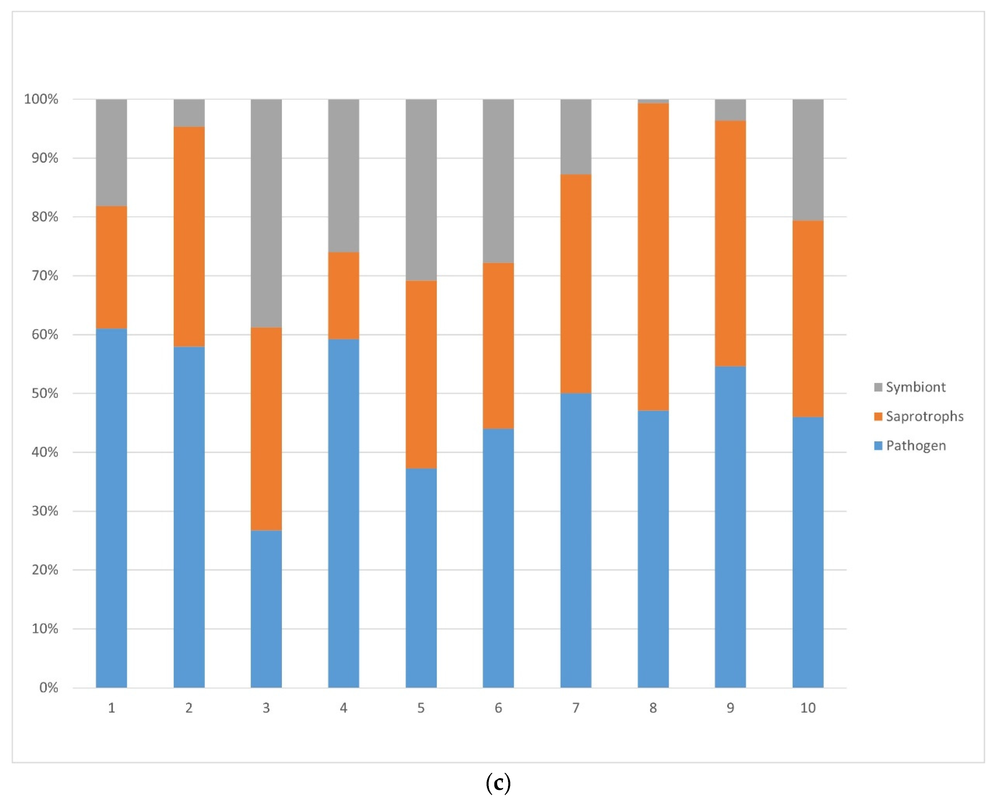 Forests 13 00385 g002b 550