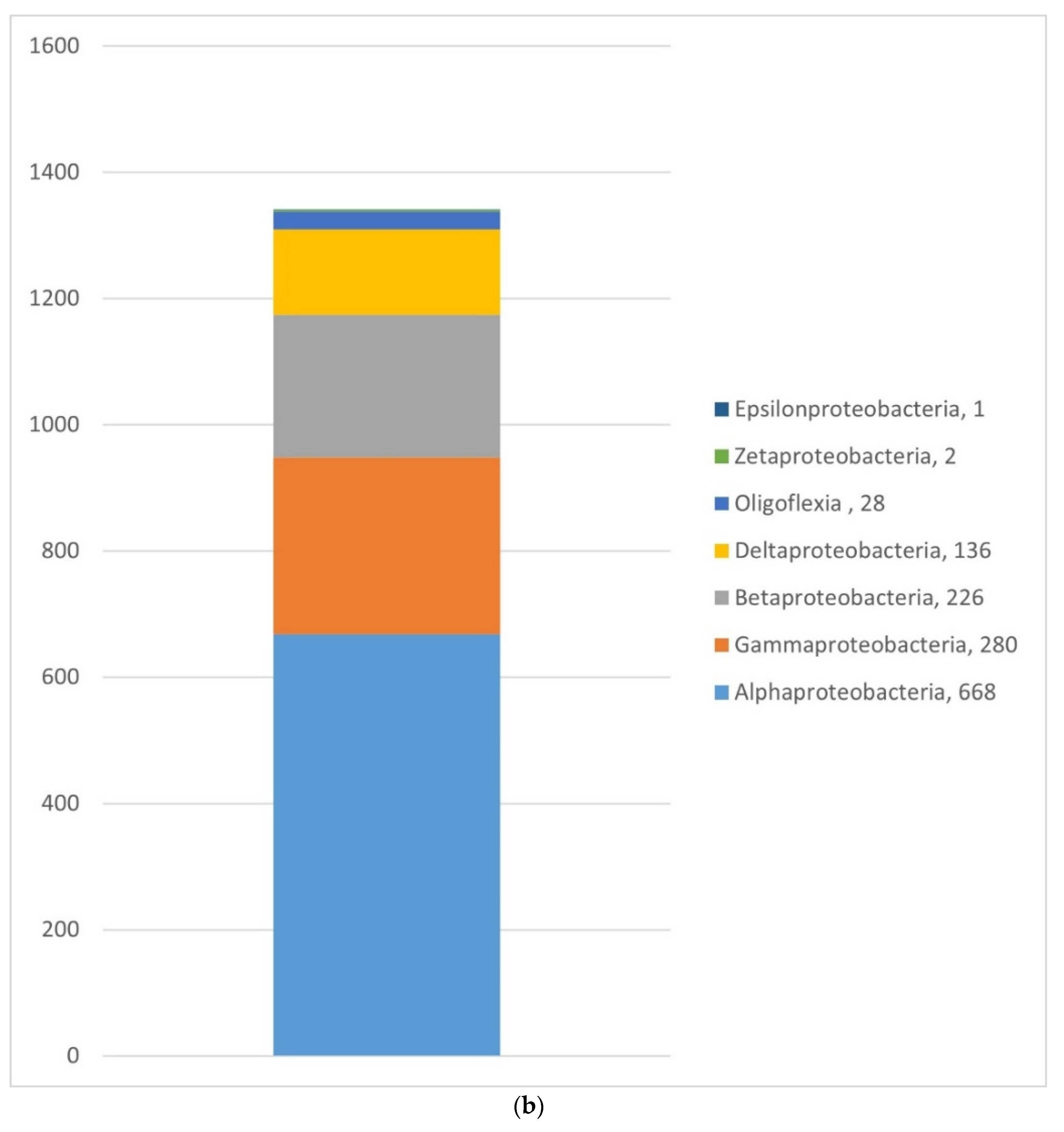 Forests 13 00385 g003b 550