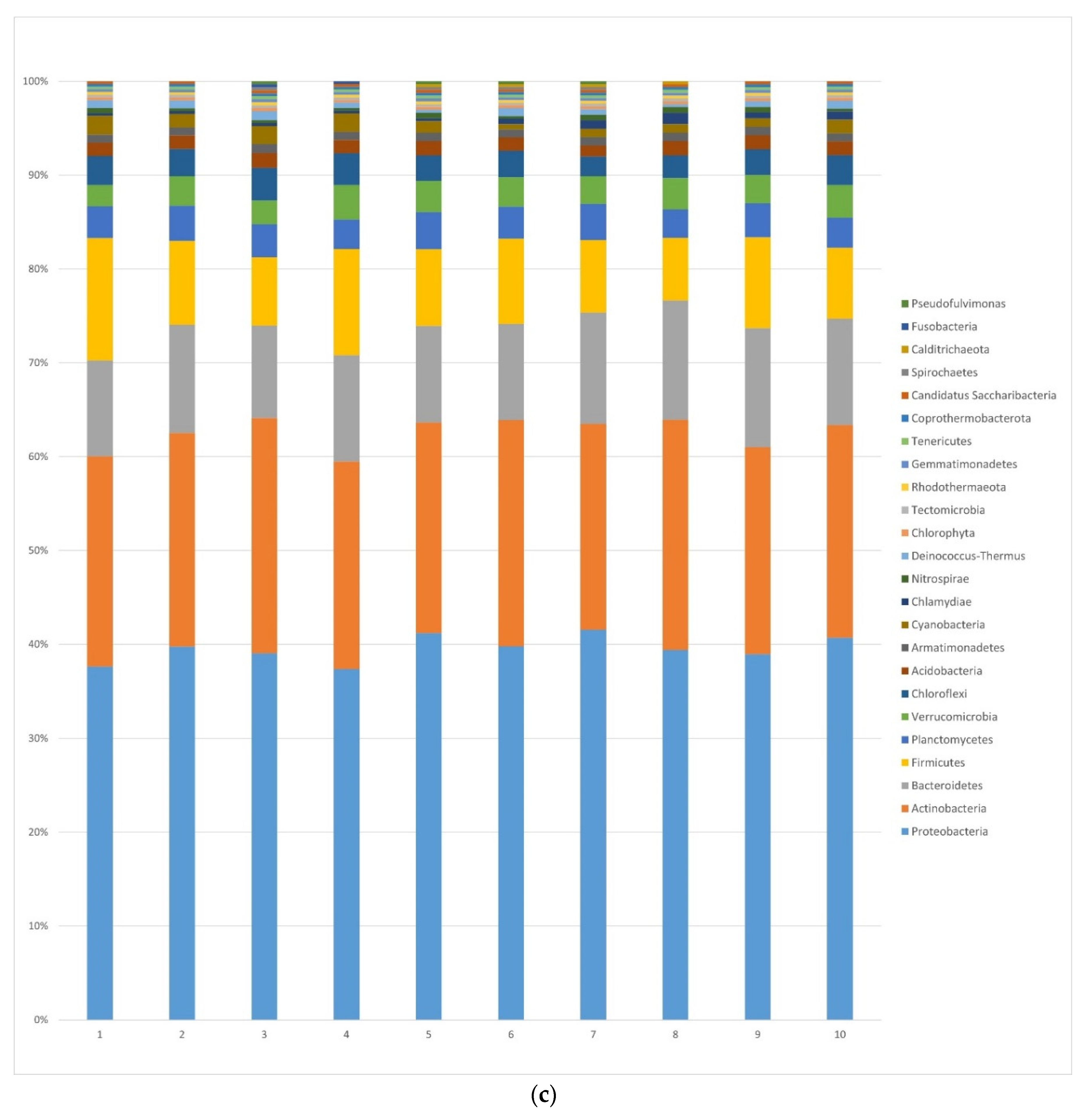 Forests 13 00385 g003c 550