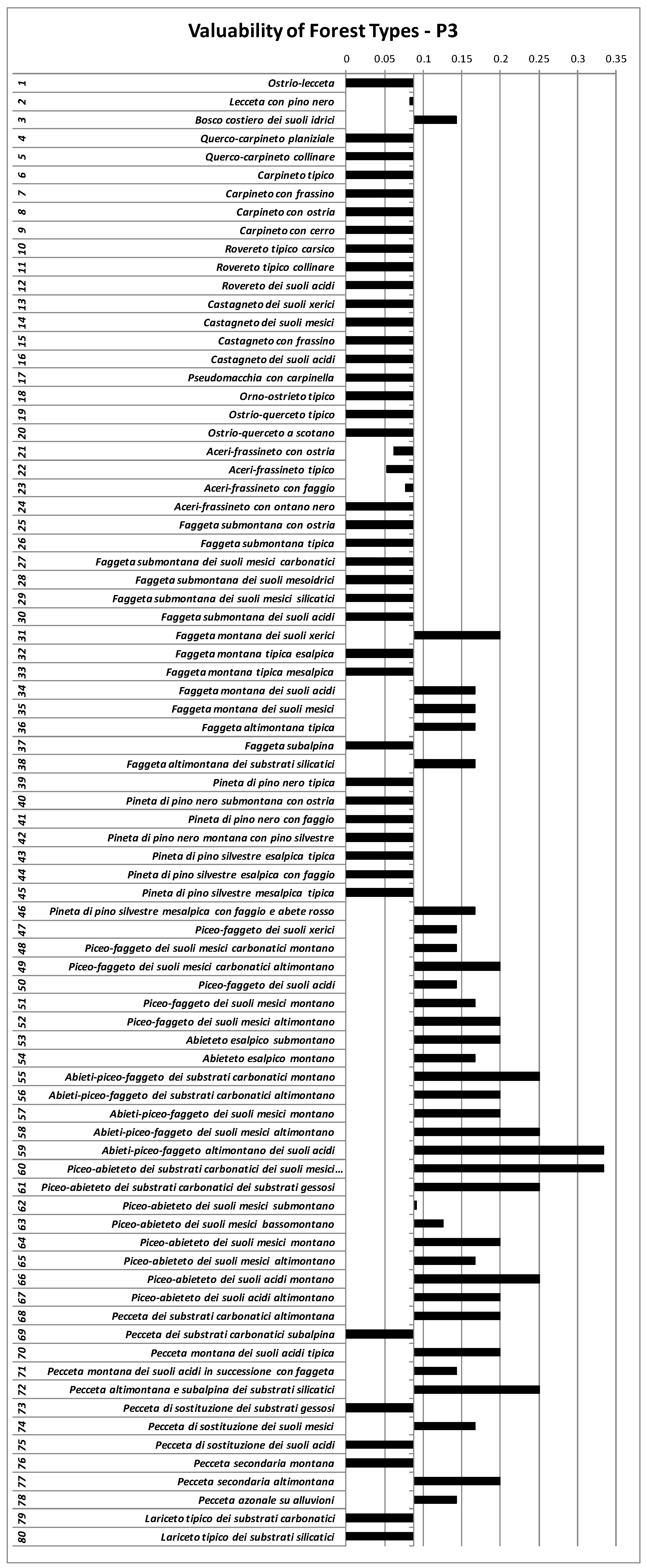 Forests 13 00387 g0a3 550